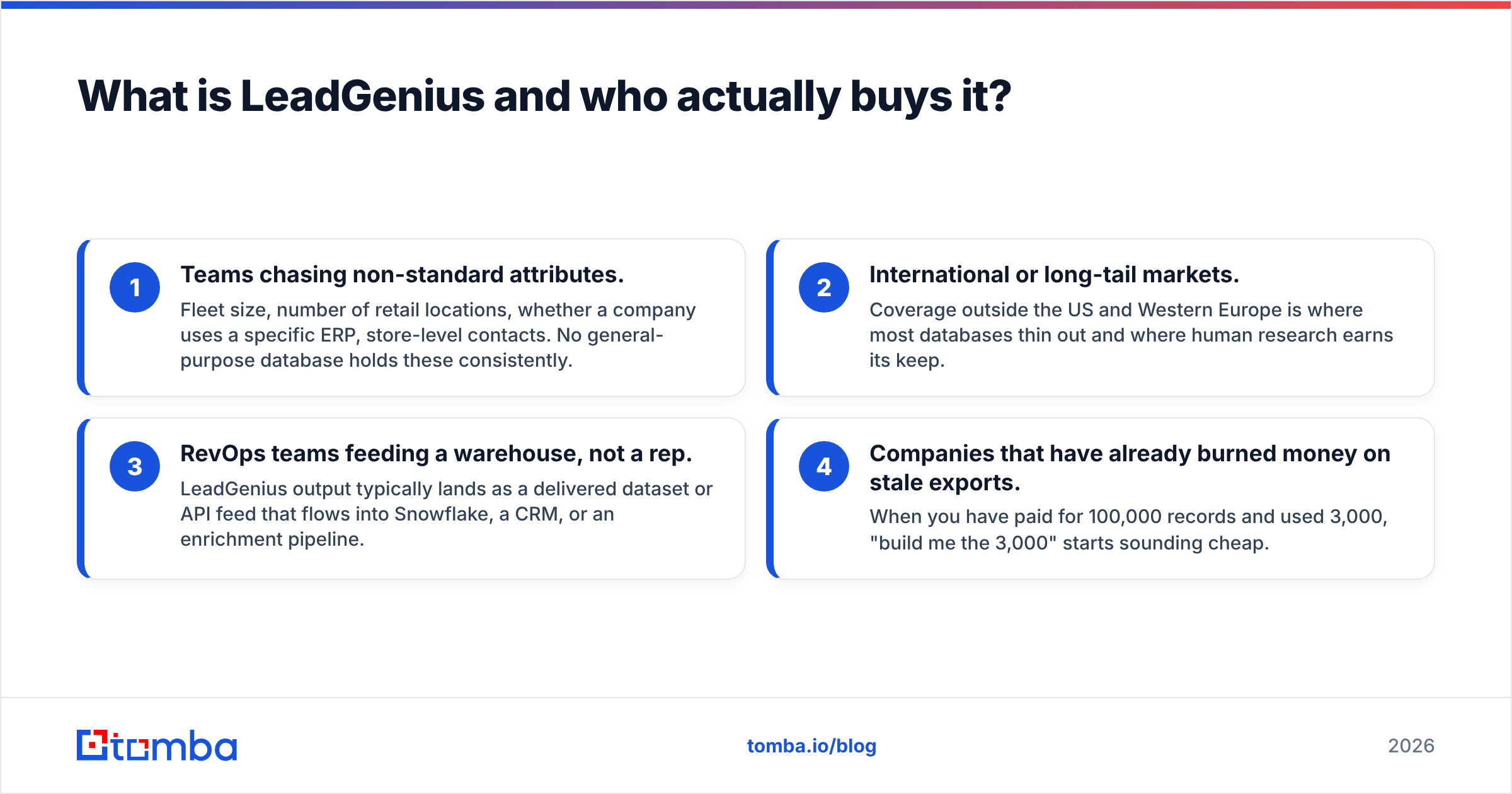 Diagram: What is LeadGenius and who actually buys it