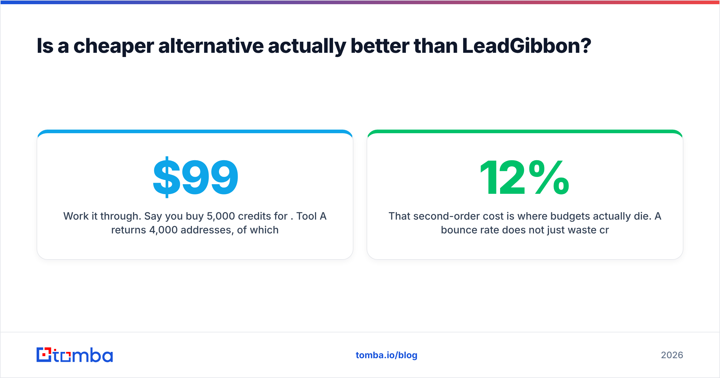 Diagram: Is a cheaper alternative actually better than LeadGibbon