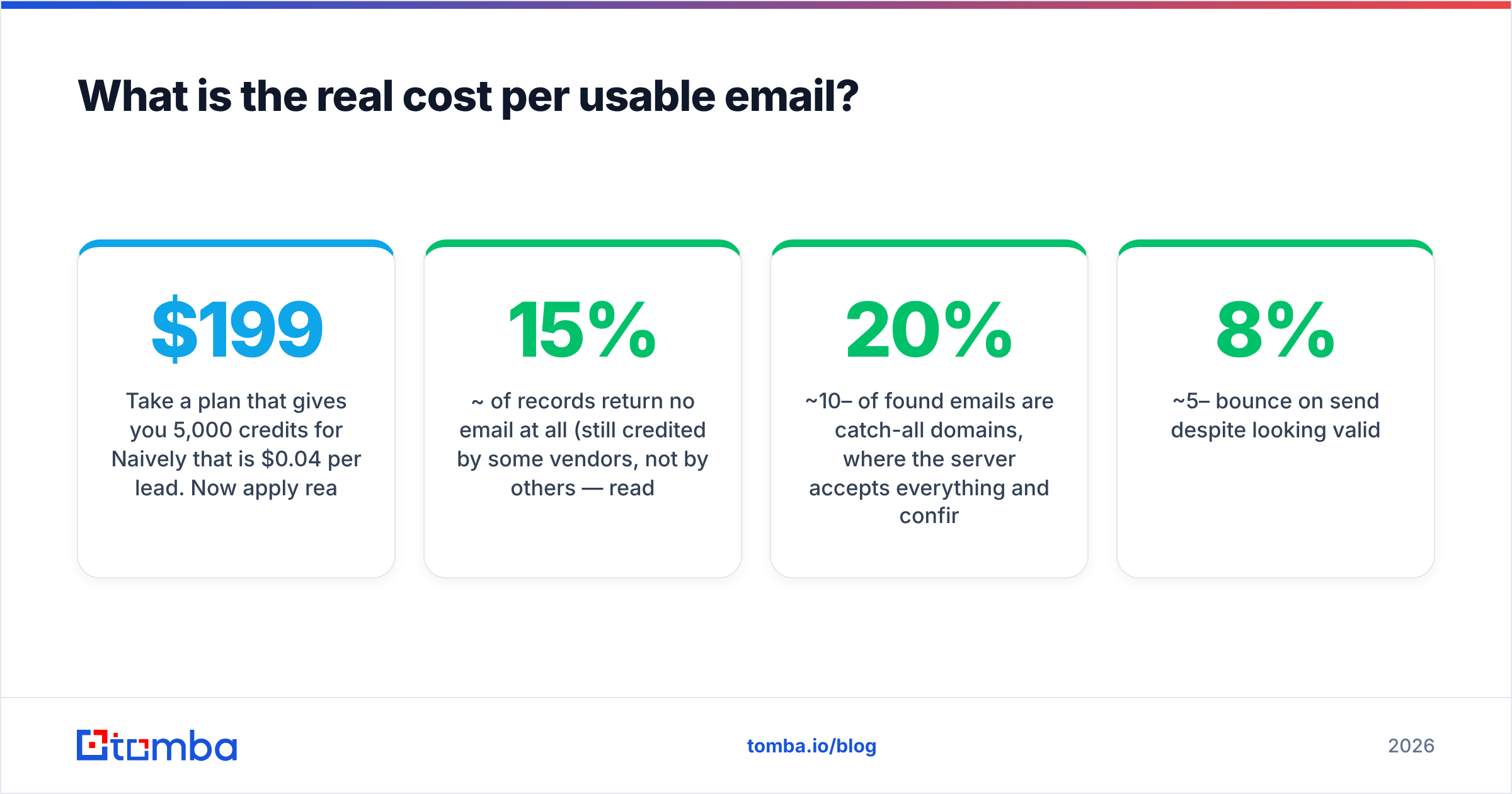 Diagram: What is the real cost per usable email