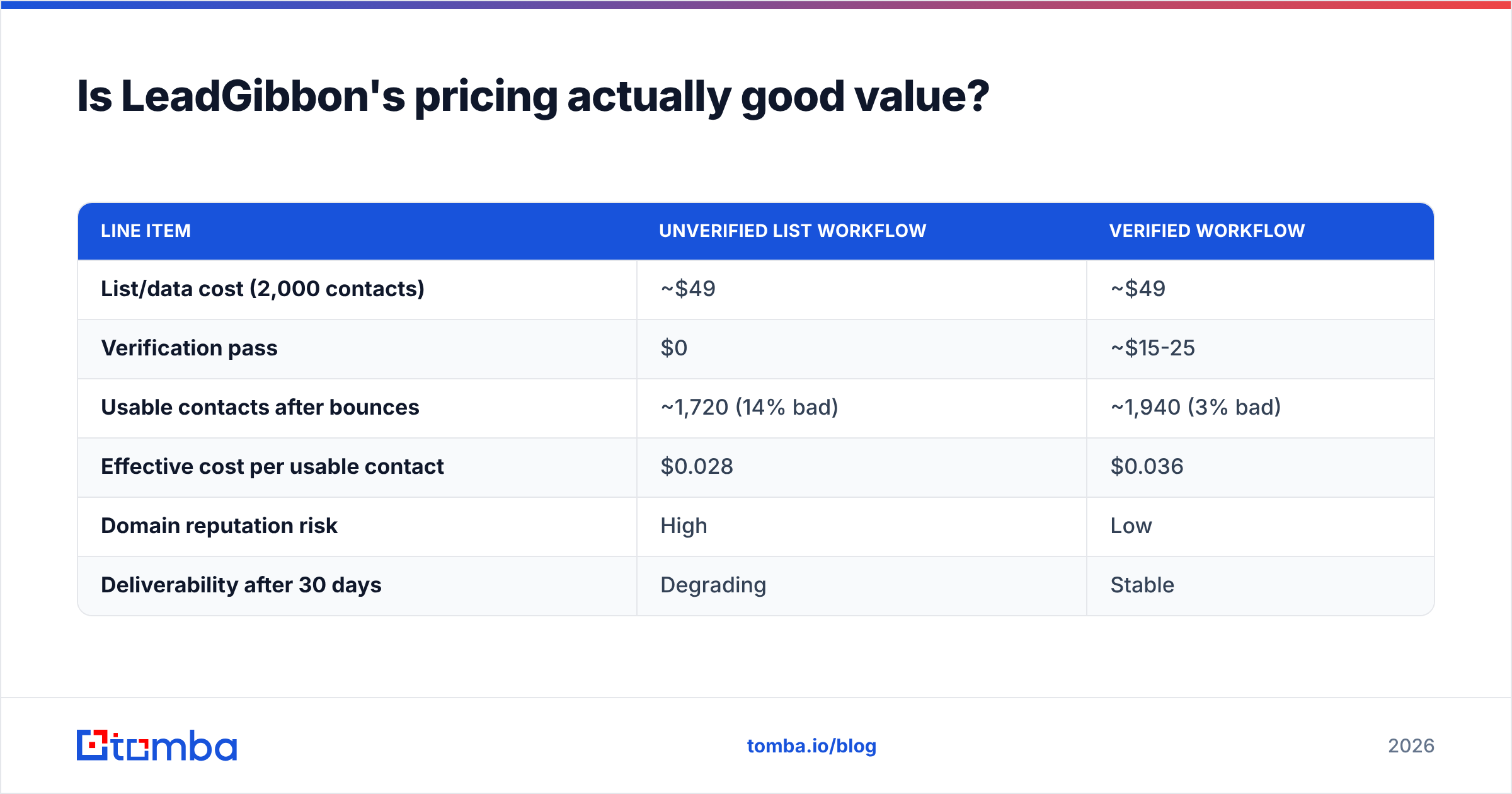 Diagram: Is LeadGibbon's pricing actually good value