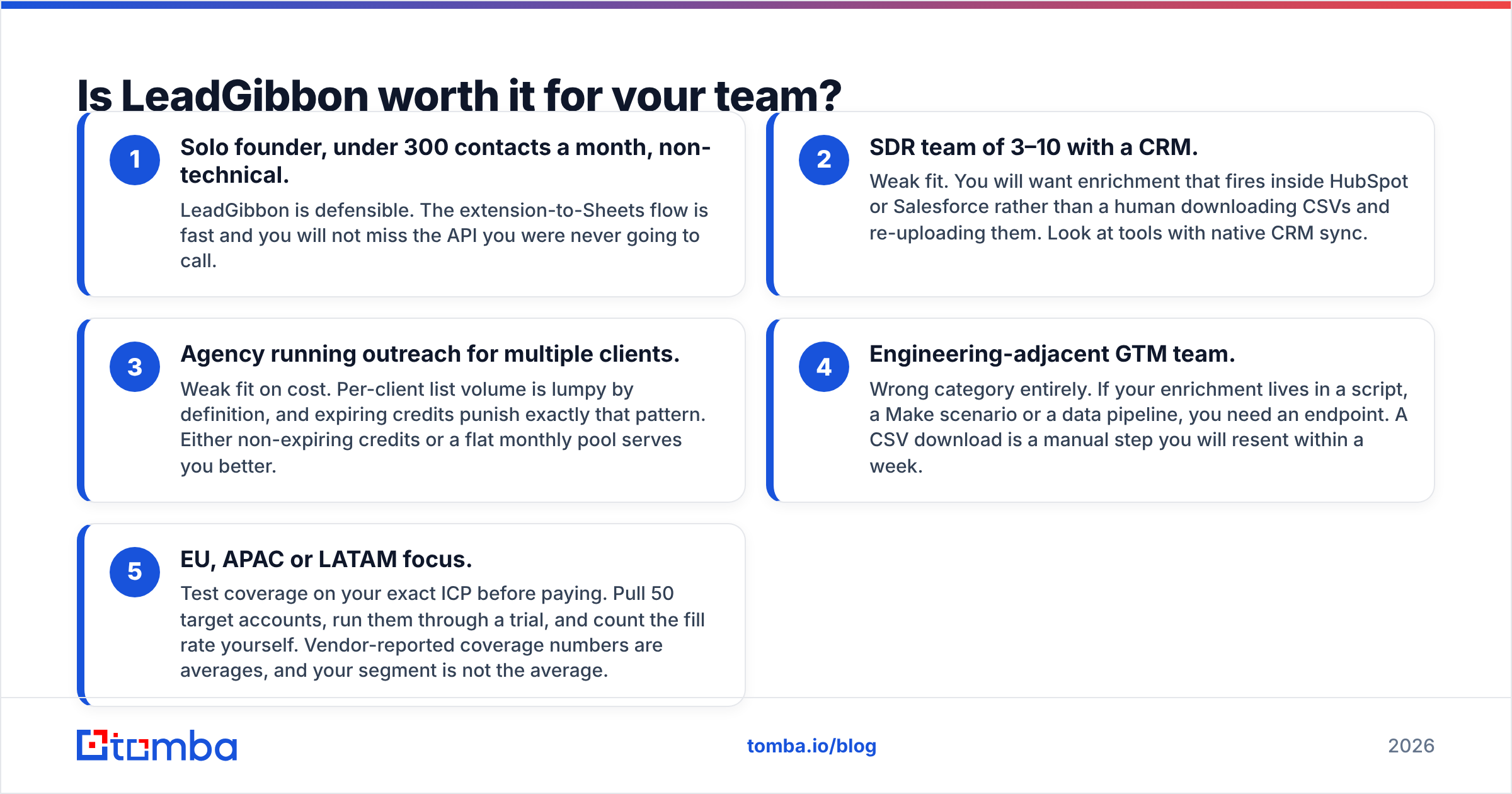 Diagram: Is LeadGibbon worth it for your team