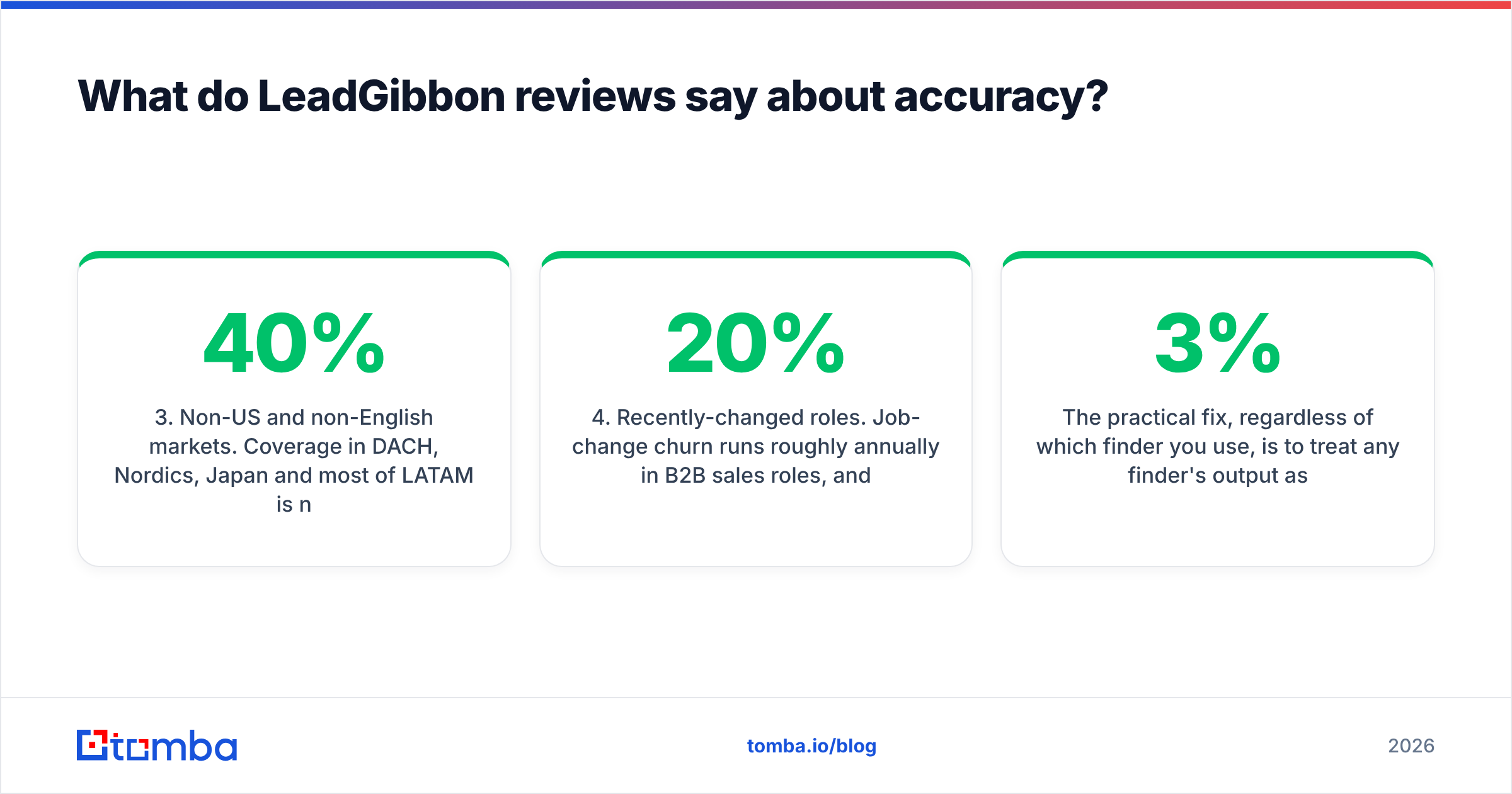 Diagram: What do LeadGibbon reviews say about accuracy