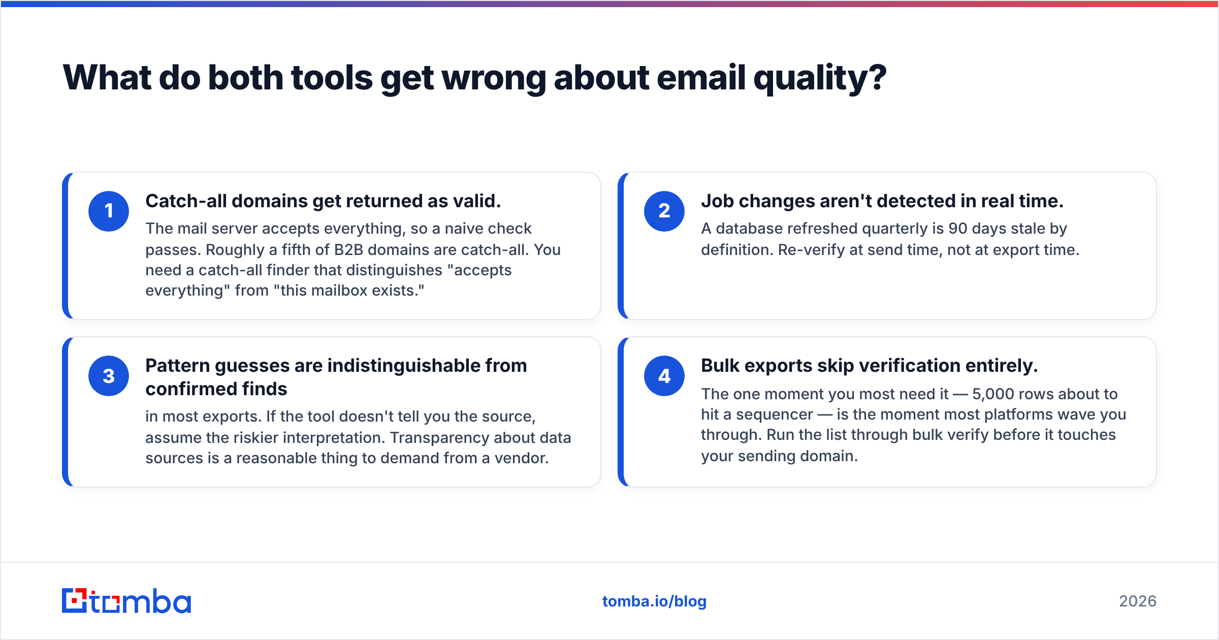 Diagram: What do both tools get wrong about email quality