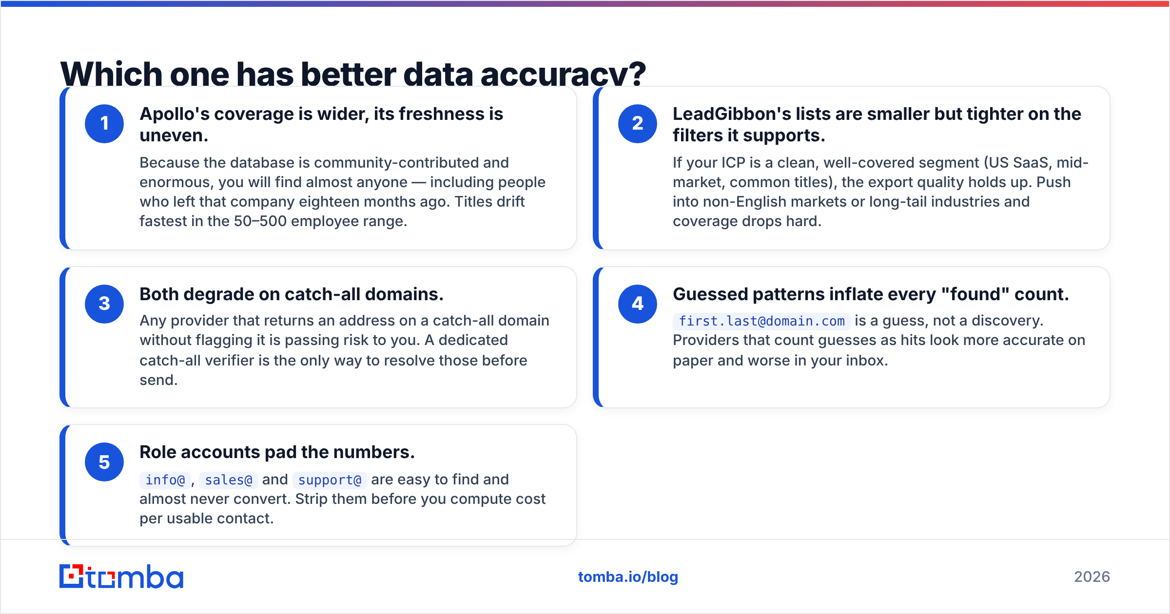 Diagram: Which one has better data accuracy