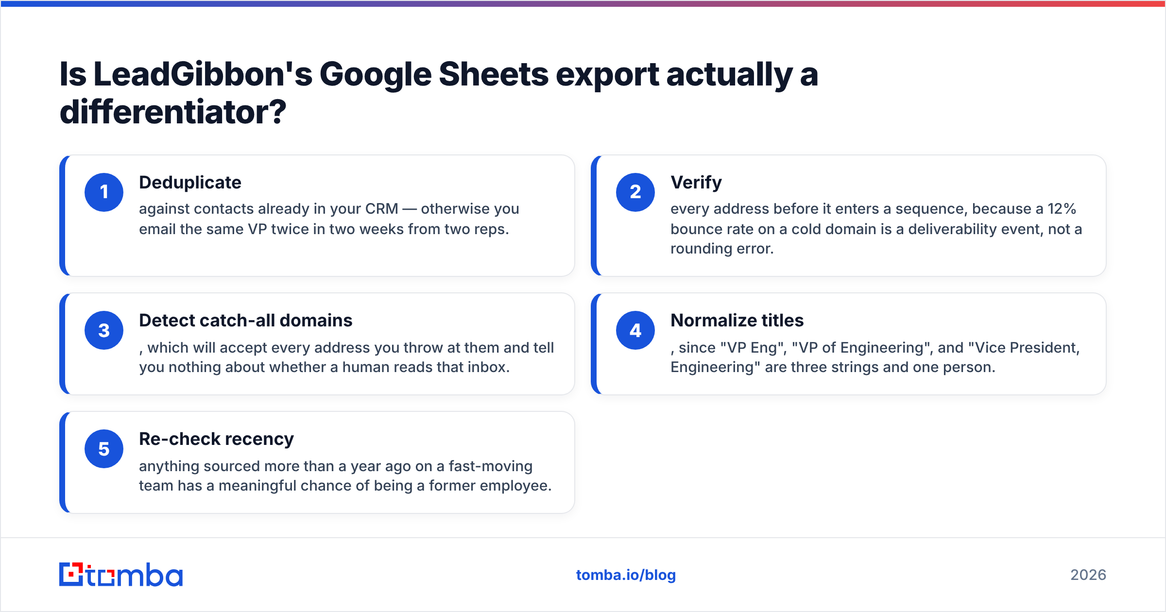 Diagram: Is LeadGibbon's Google Sheets export actually a differentiator