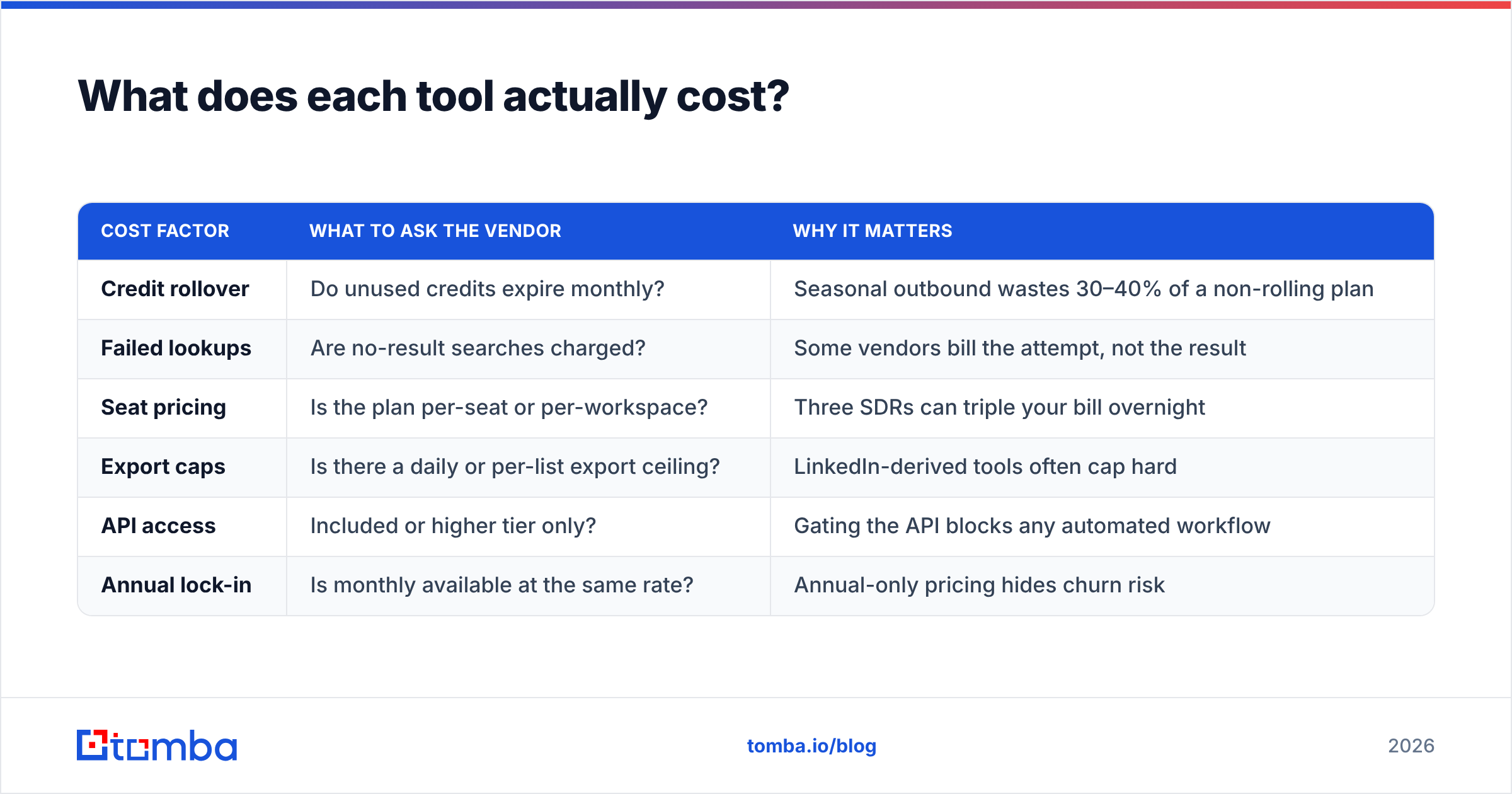 LeadGibbon vs Leadzen.ai diagram: what each tool actually costs
