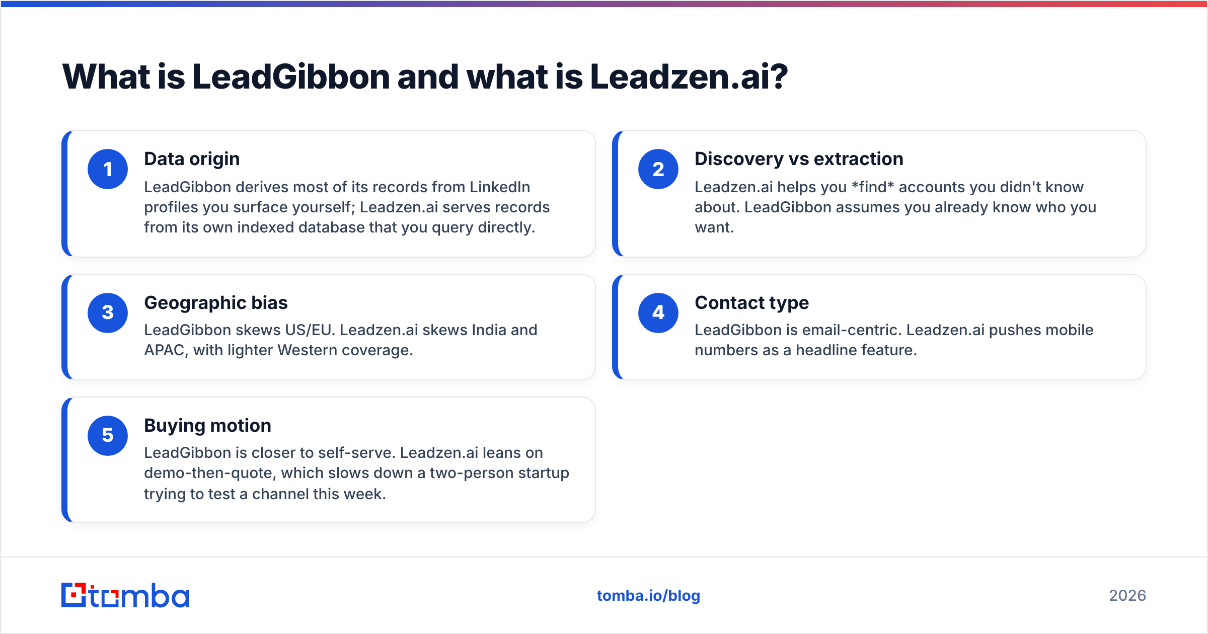 LeadGibbon vs Leadzen.ai diagram: what each tool actually is