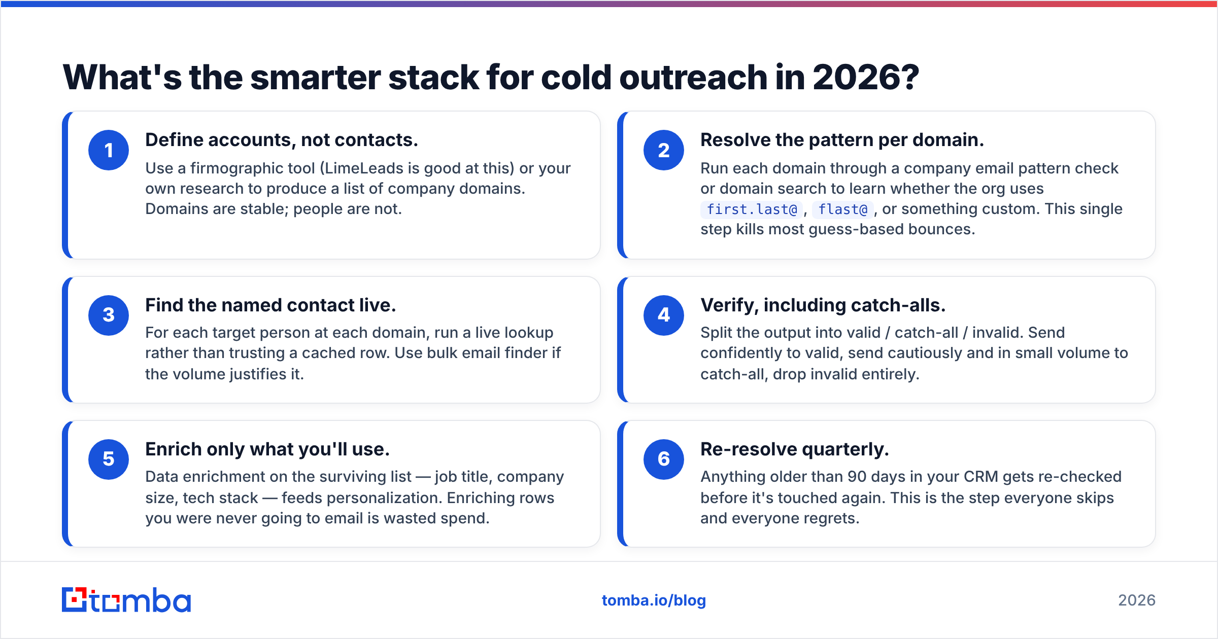 Diagram: What's the smarter stack for cold outreach in 2026