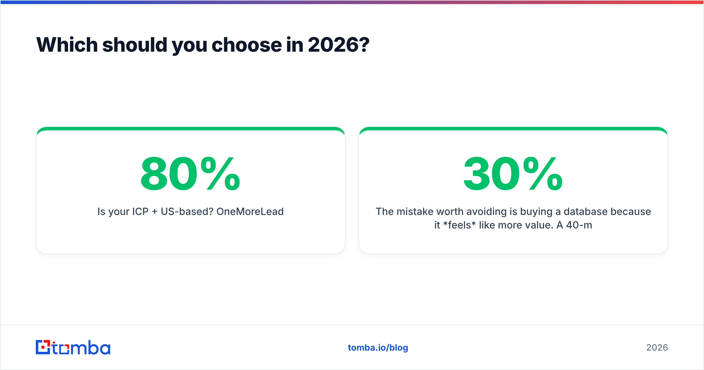 Diagram: LeadGibbon vs OneMoreLead final verdict for 2026