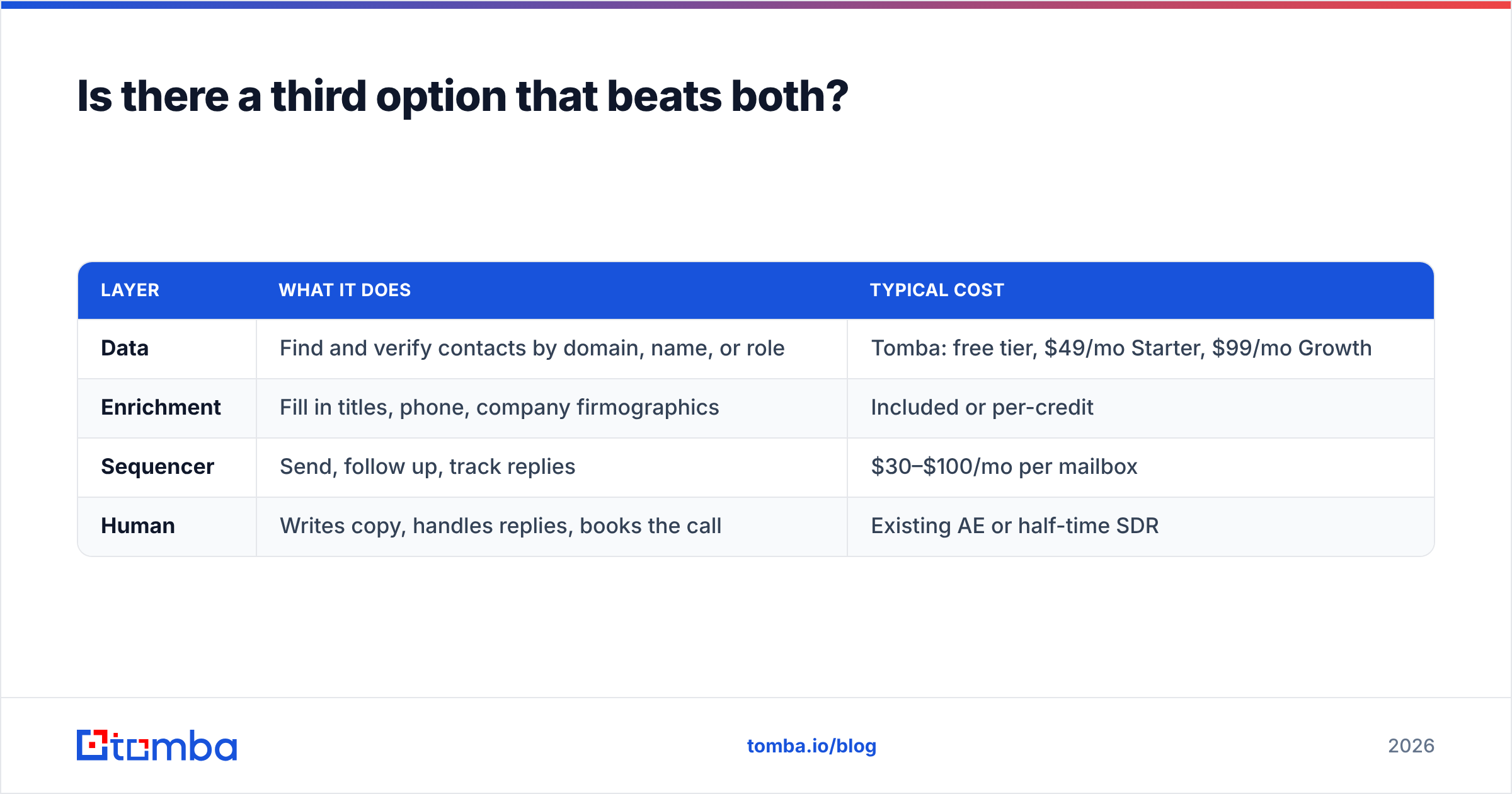 Diagram: Is there a third option that beats both