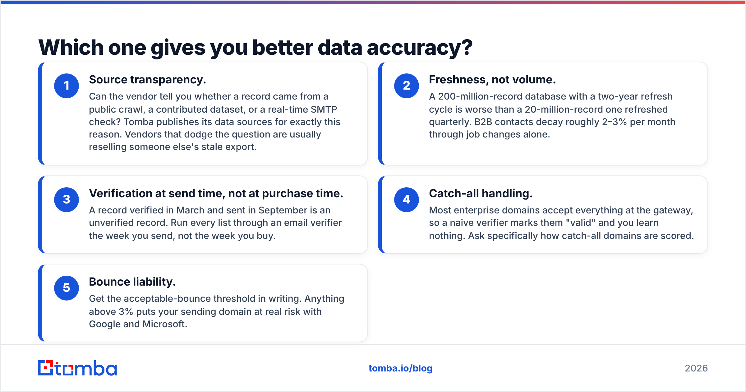 Diagram: Which one gives you better data accuracy