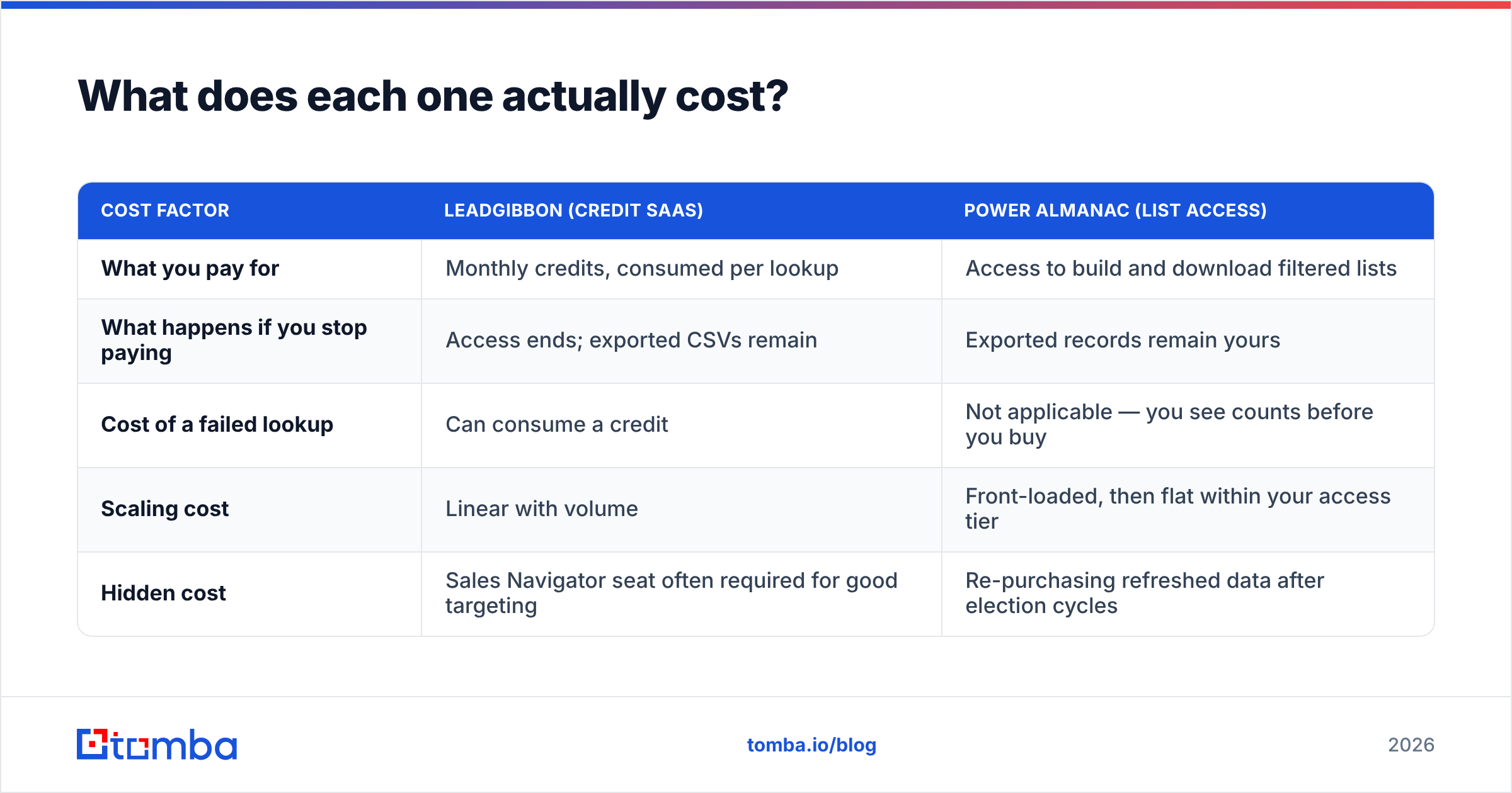 Diagram: What does each one actually cost