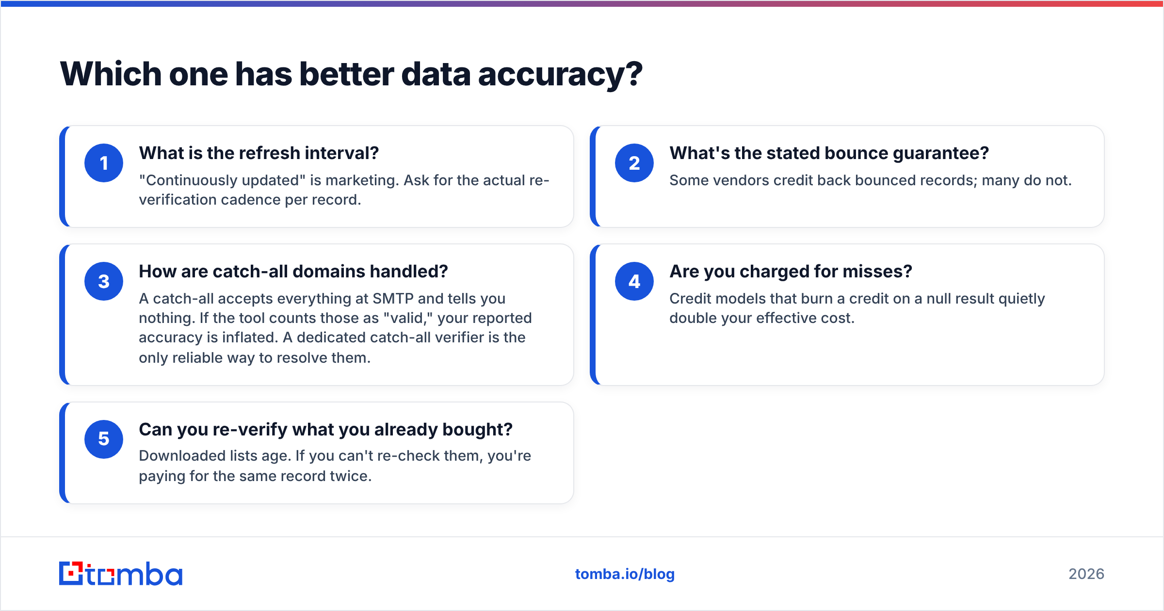 Diagram: Which one has better data accuracy