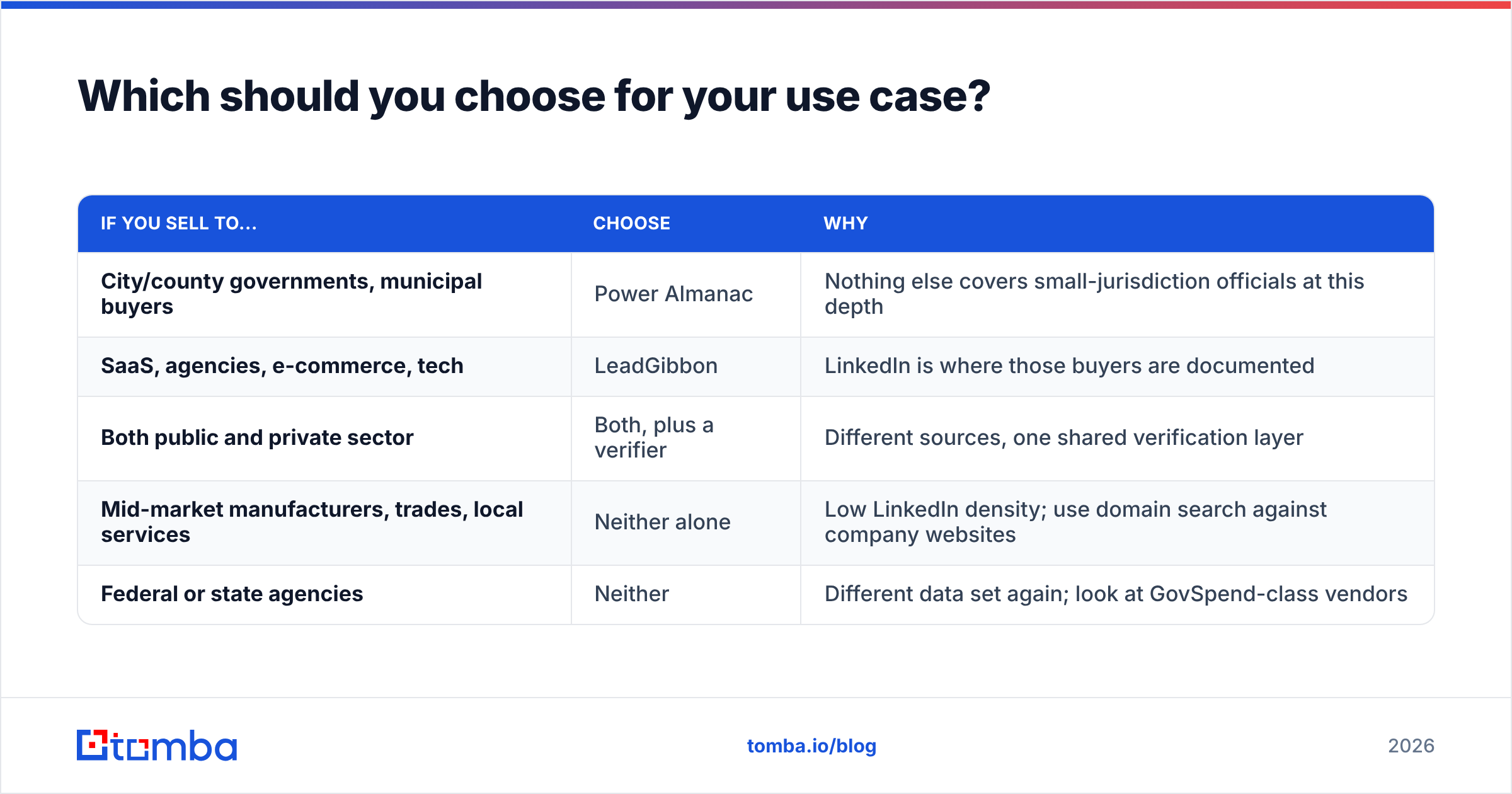 Diagram: Which should you choose for your use case