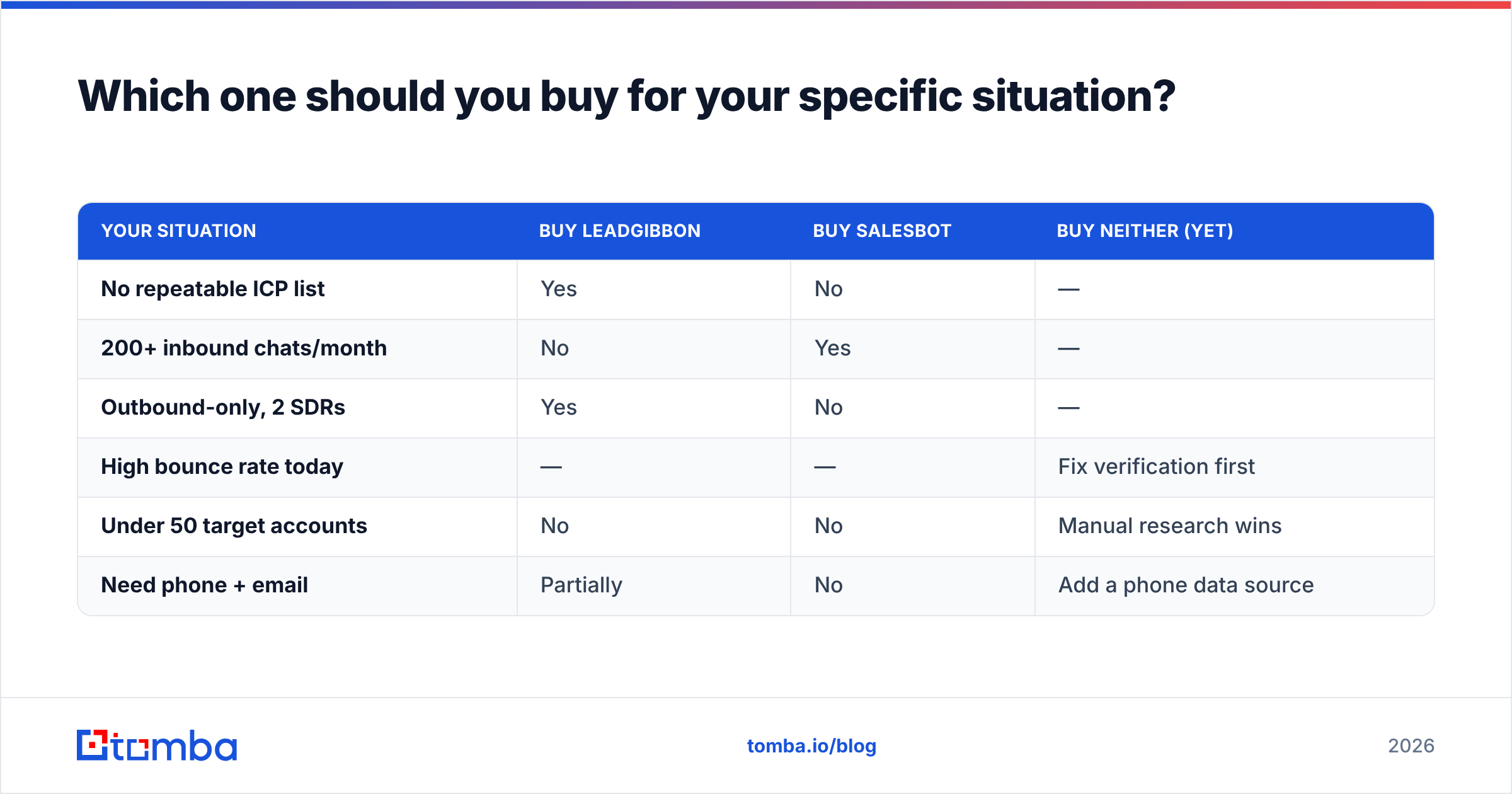 Diagram: Which one should you buy for your specific situation