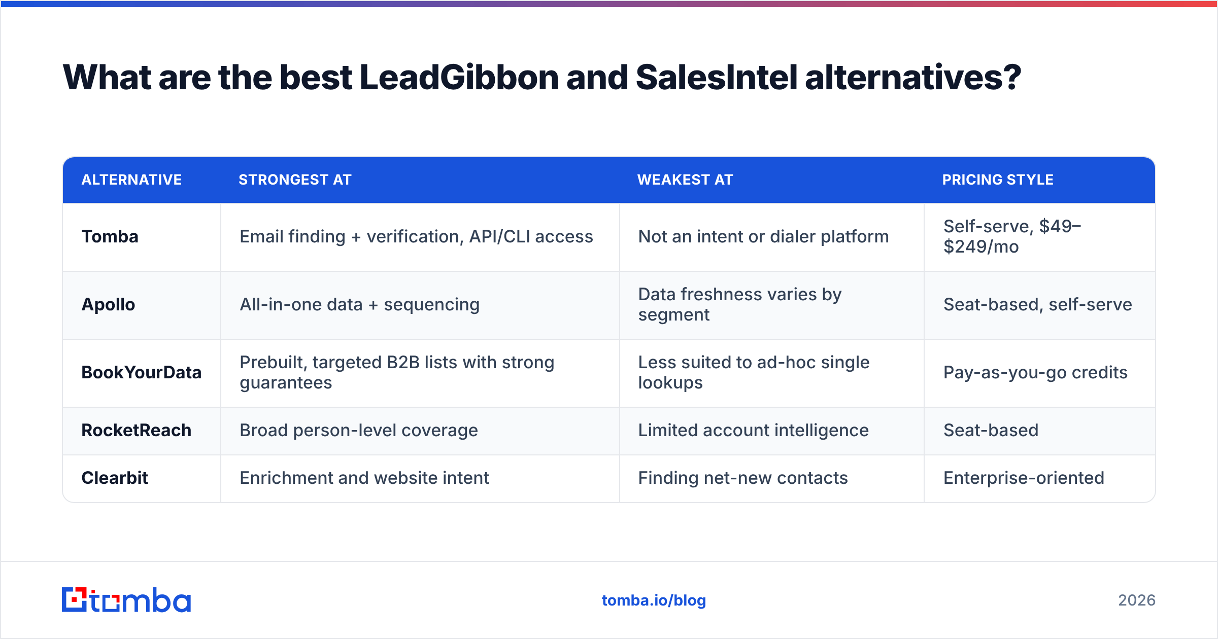 Diagram: What are the best LeadGibbon and SalesIntel alternatives