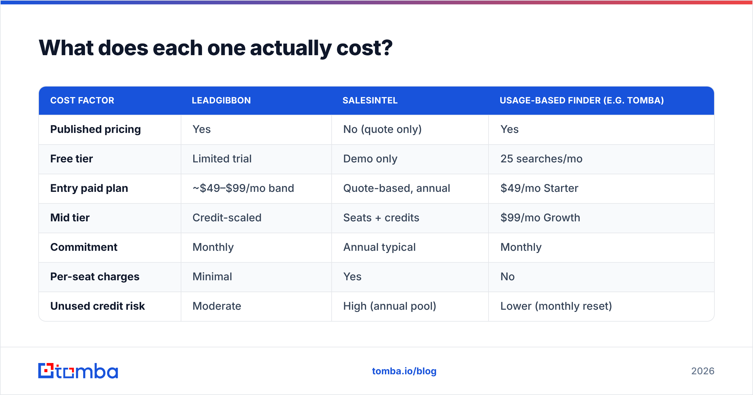 Diagram: What does each one actually cost