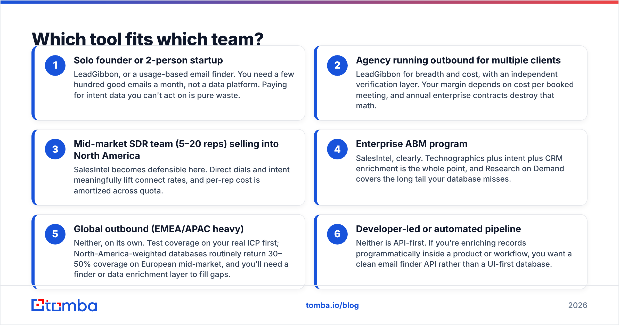 Diagram: Which tool fits which team