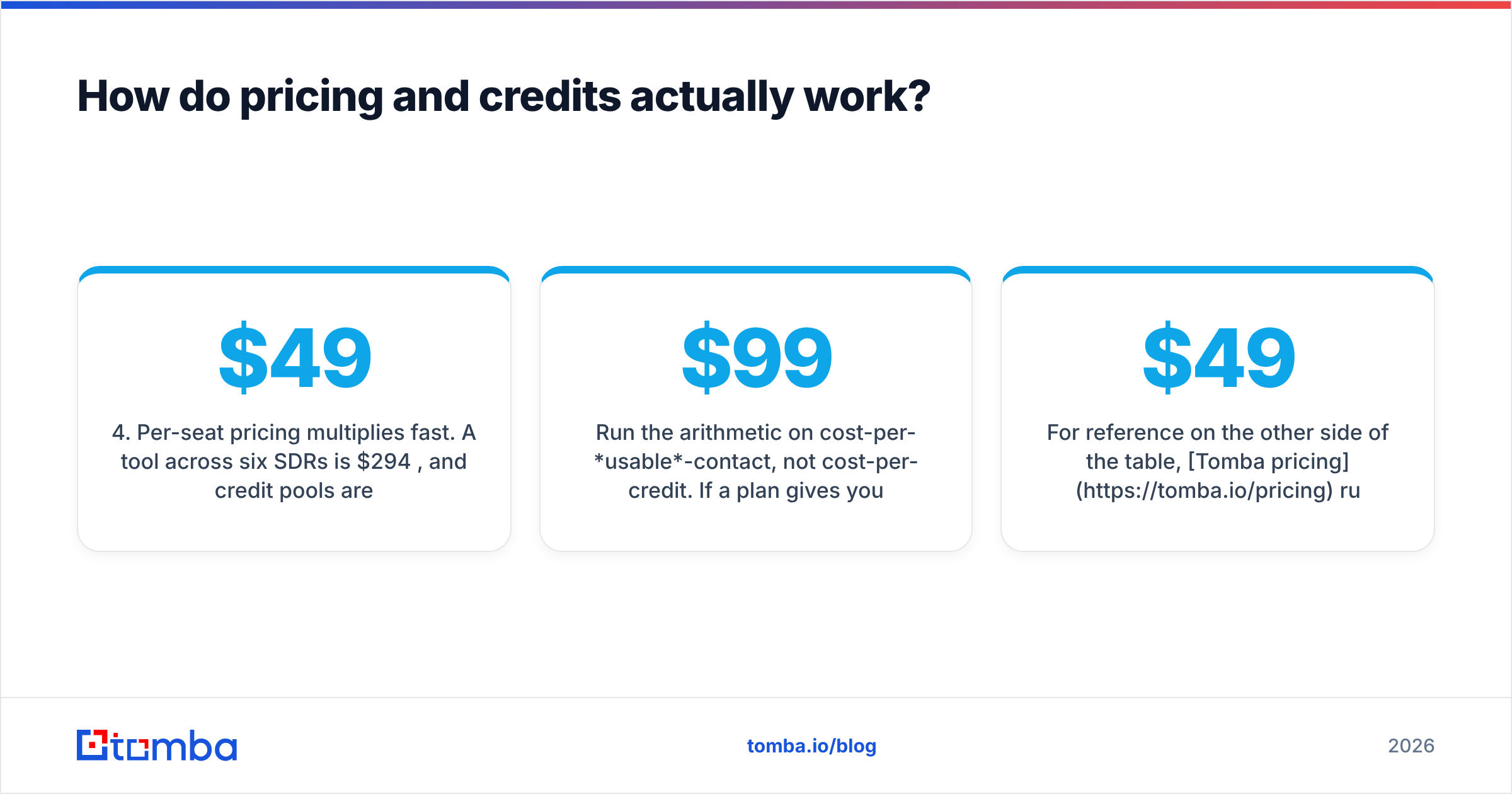 Diagram: How do pricing and credits actually work
