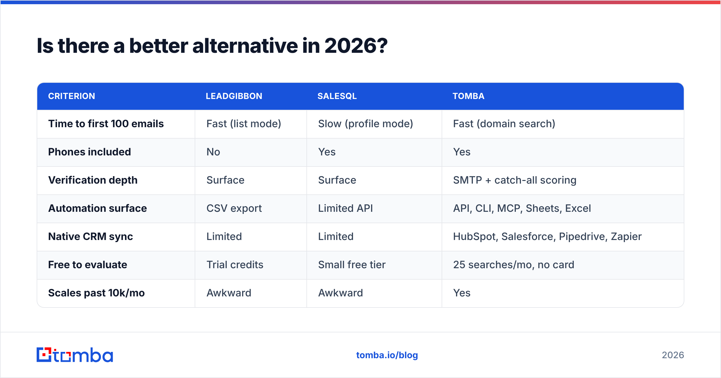 Diagram: Is there a better alternative in 2026