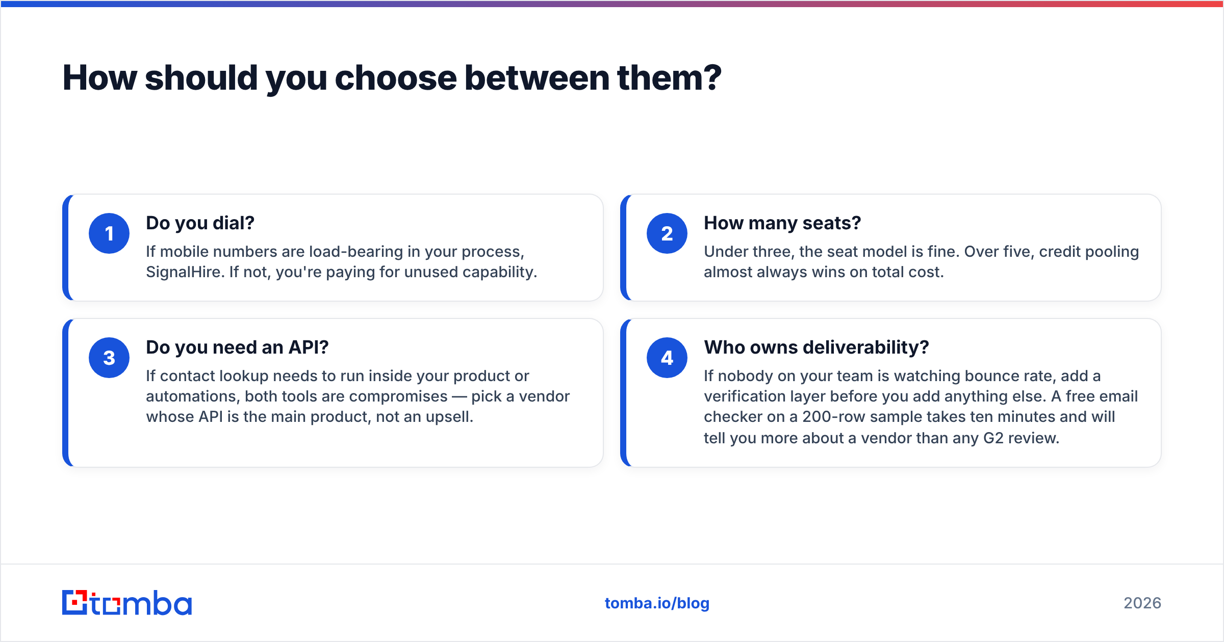 Diagram: How should you choose between them