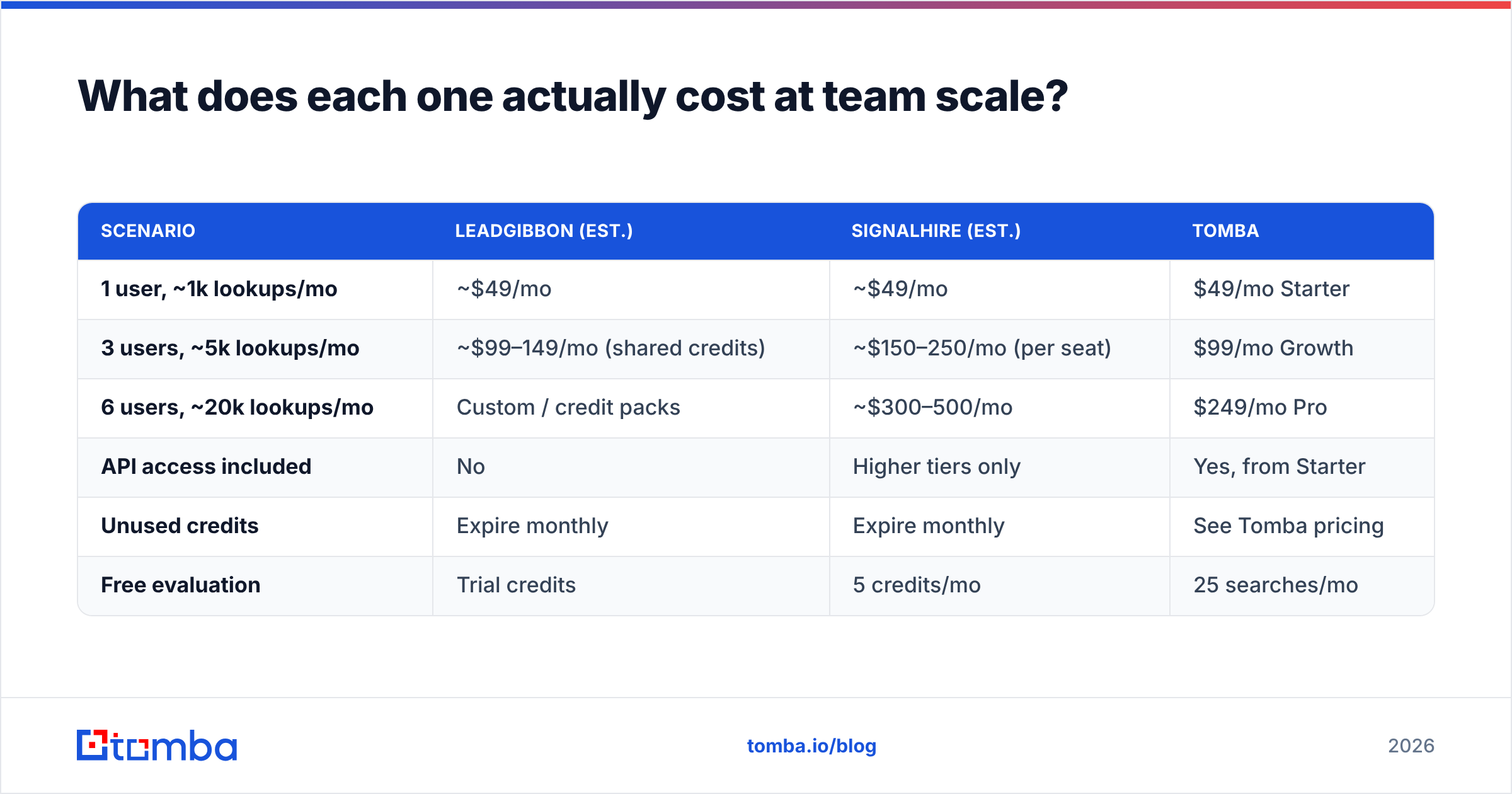 Diagram: What does each one actually cost at team scale
