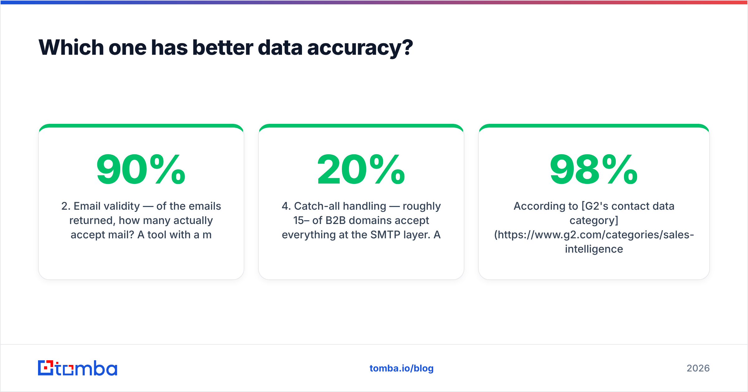 Diagram: Which one has better data accuracy