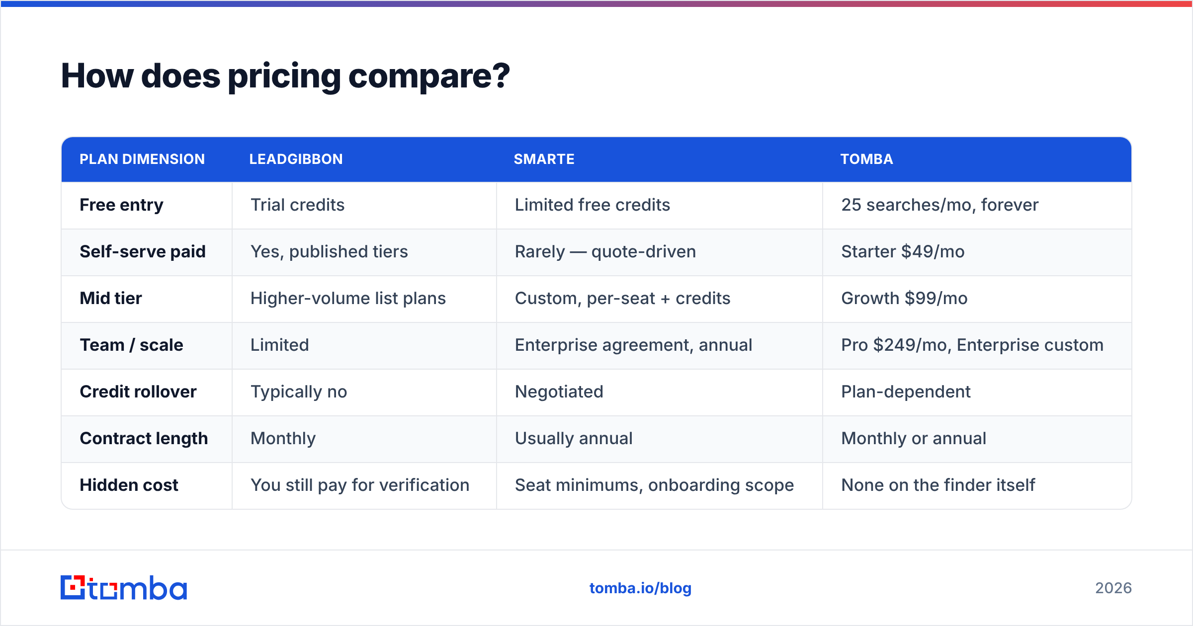 Diagram: How does pricing compare