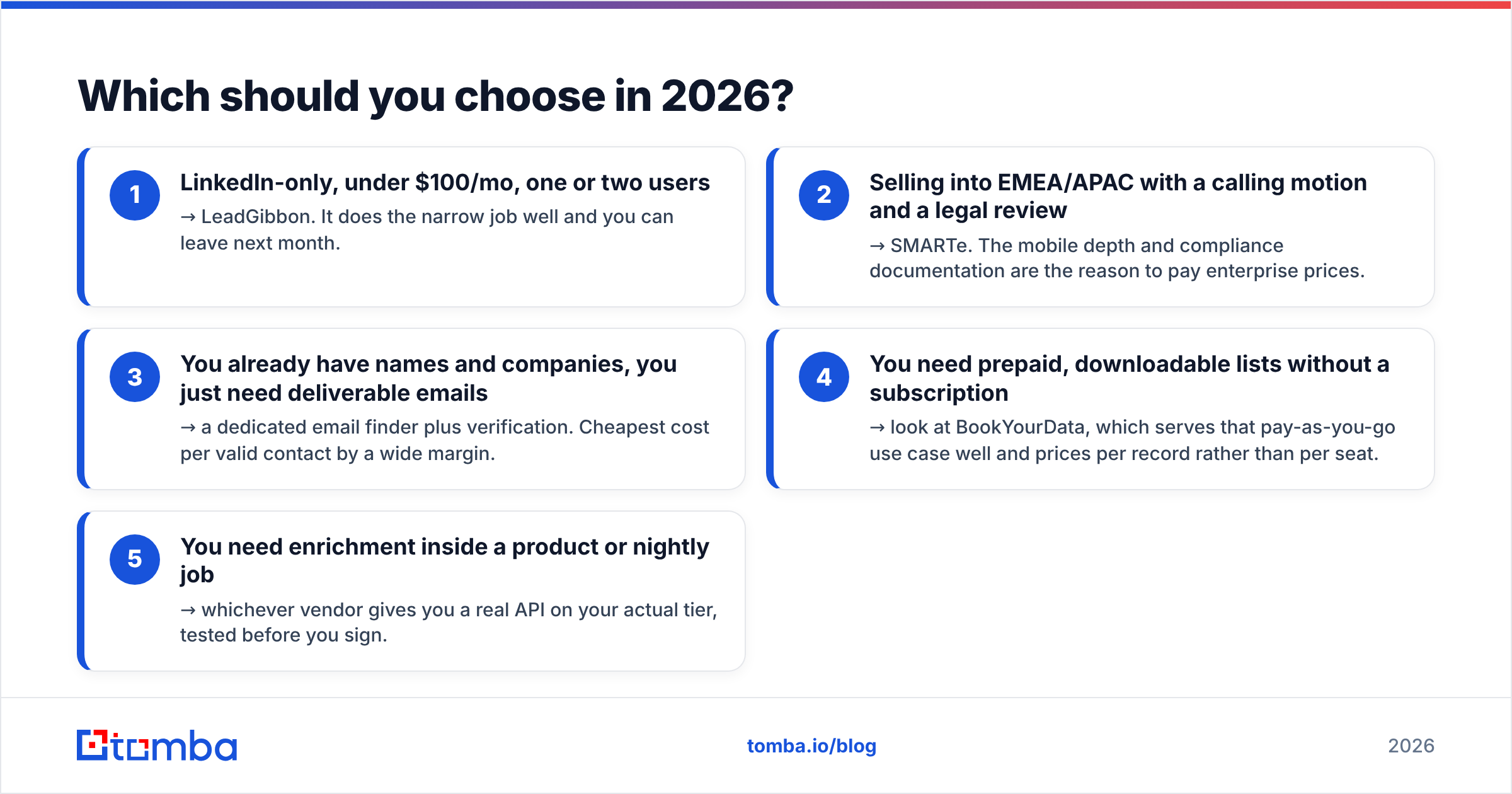 Diagram: Which should you choose in 2026