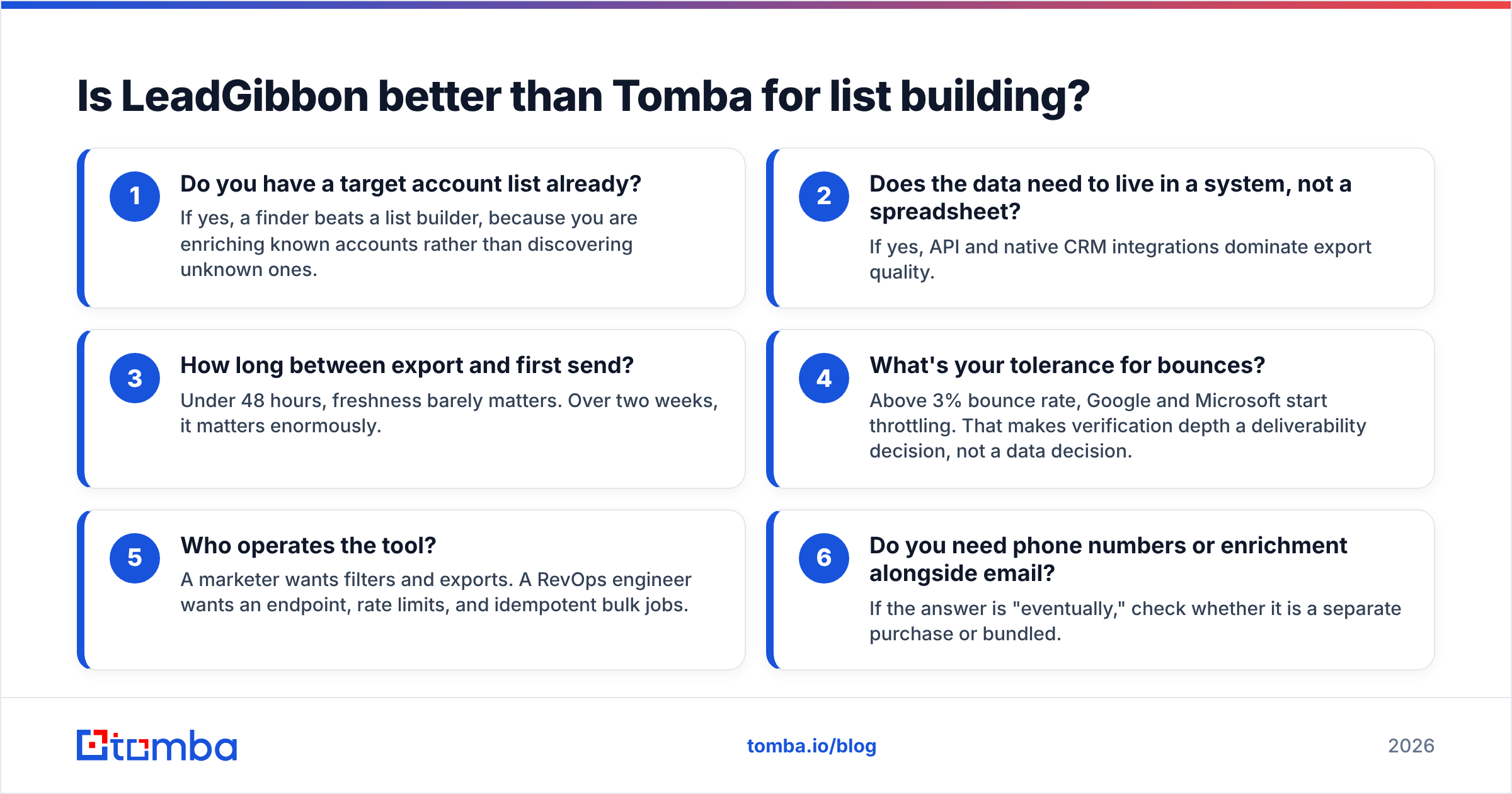 Diagram: Is LeadGibbon better than Tomba for list building