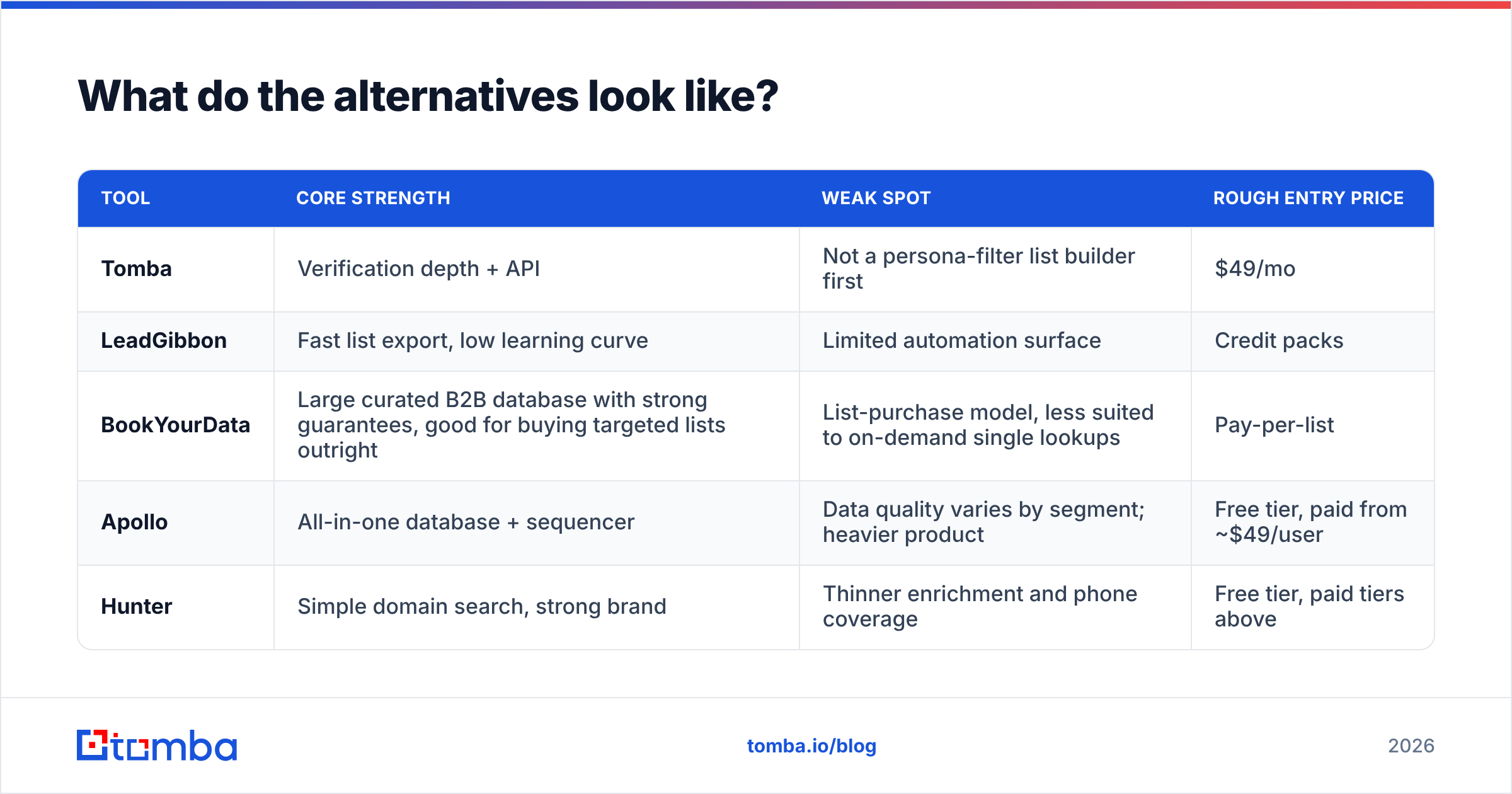 Diagram: What do the alternatives look like