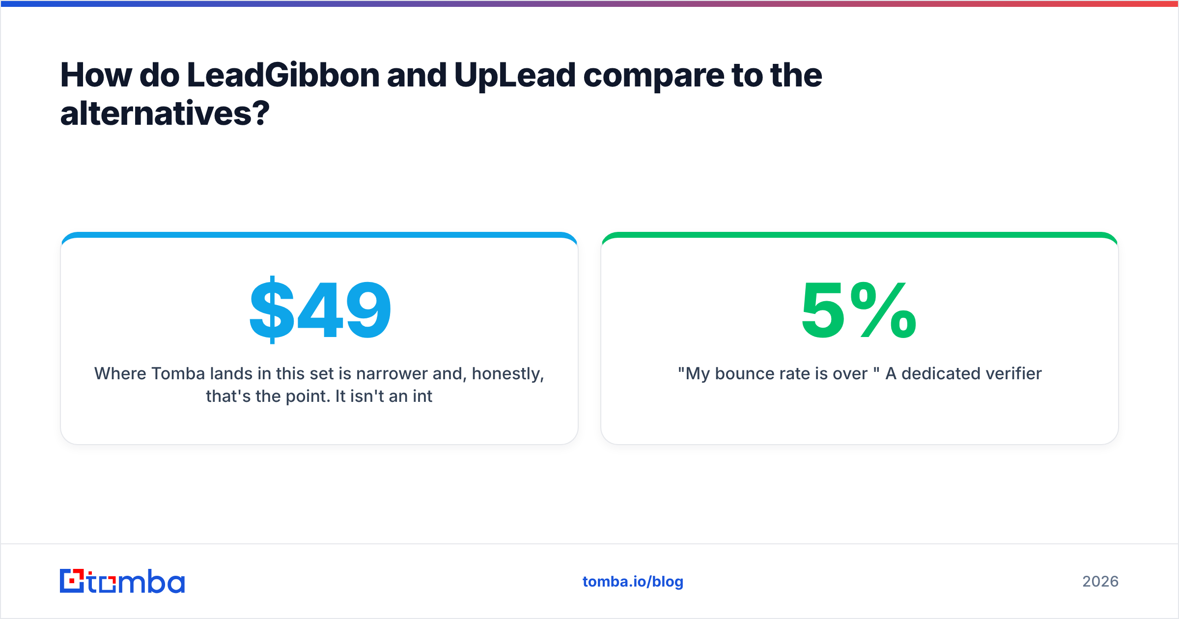Diagram: How do LeadGibbon and UpLead compare to the alternatives