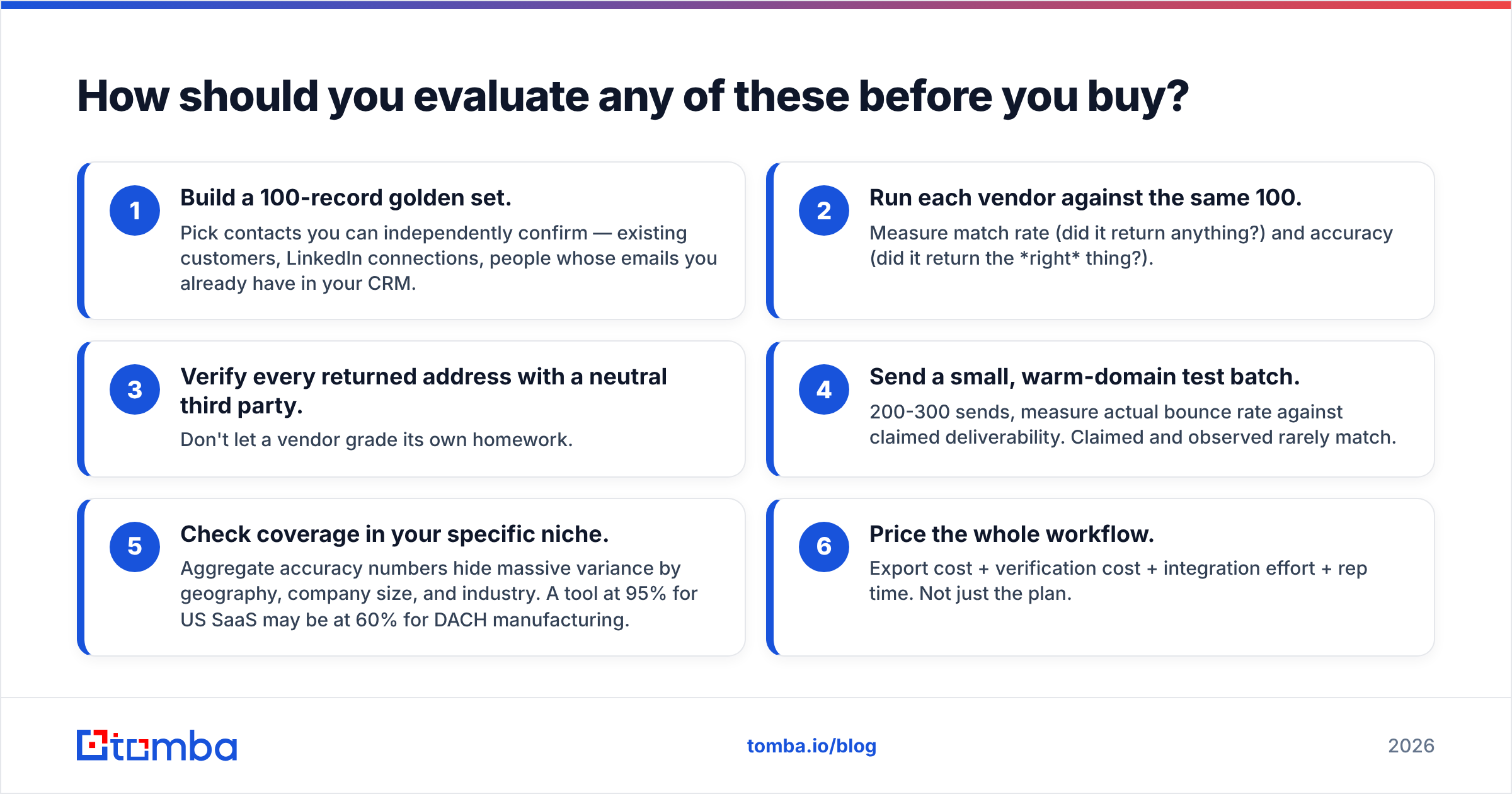 Diagram: How should you evaluate any of these before you buy