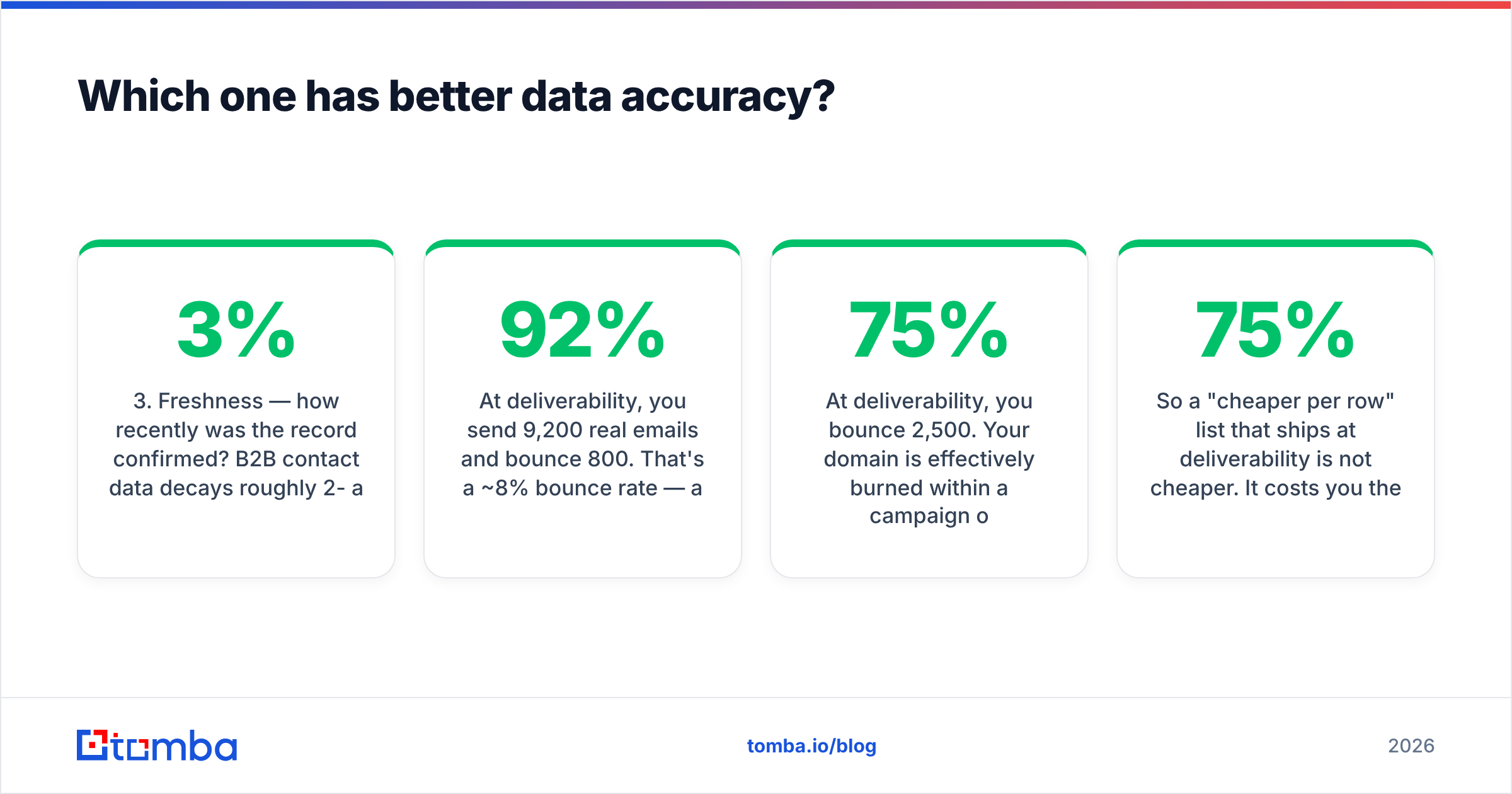 Diagram: Which one has better data accuracy