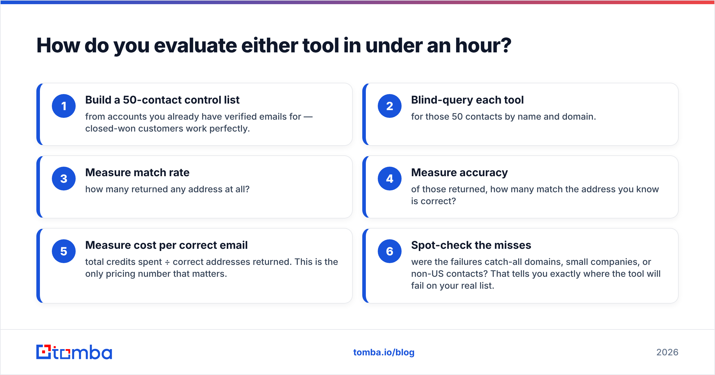 Diagram: How do you evaluate either tool in under an hour