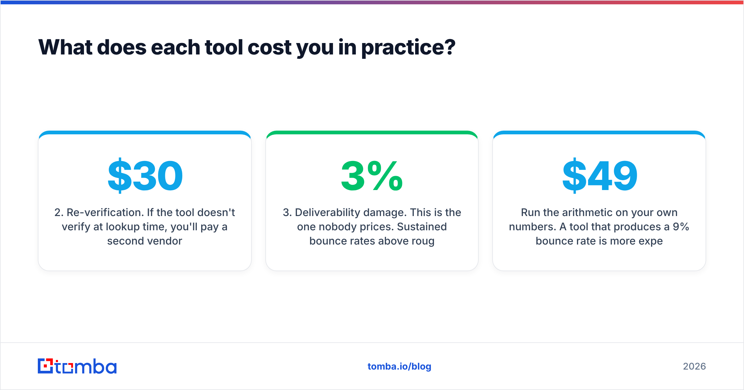 Diagram: What does each tool cost you in practice