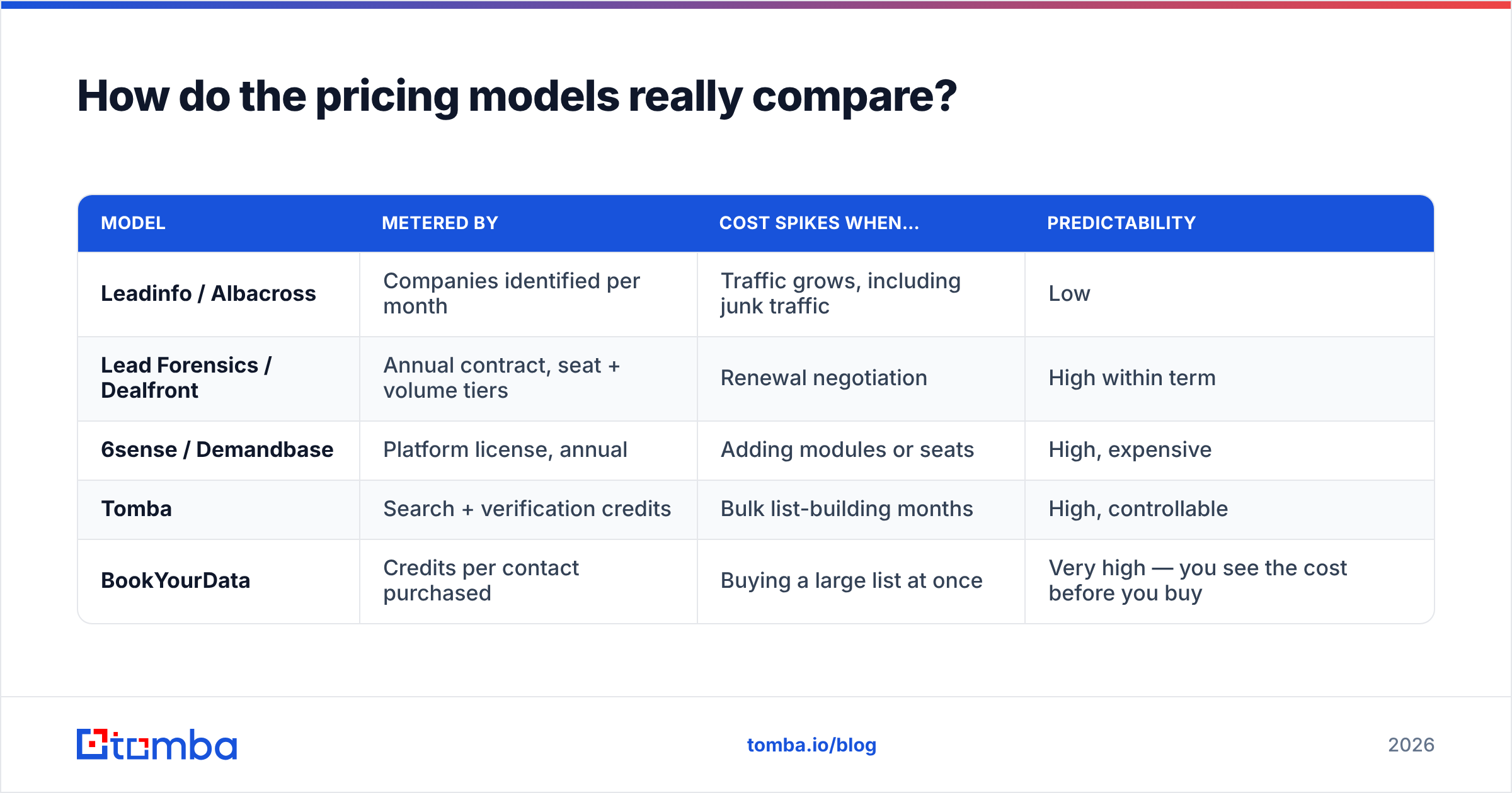 Diagram: How do the pricing models really compare