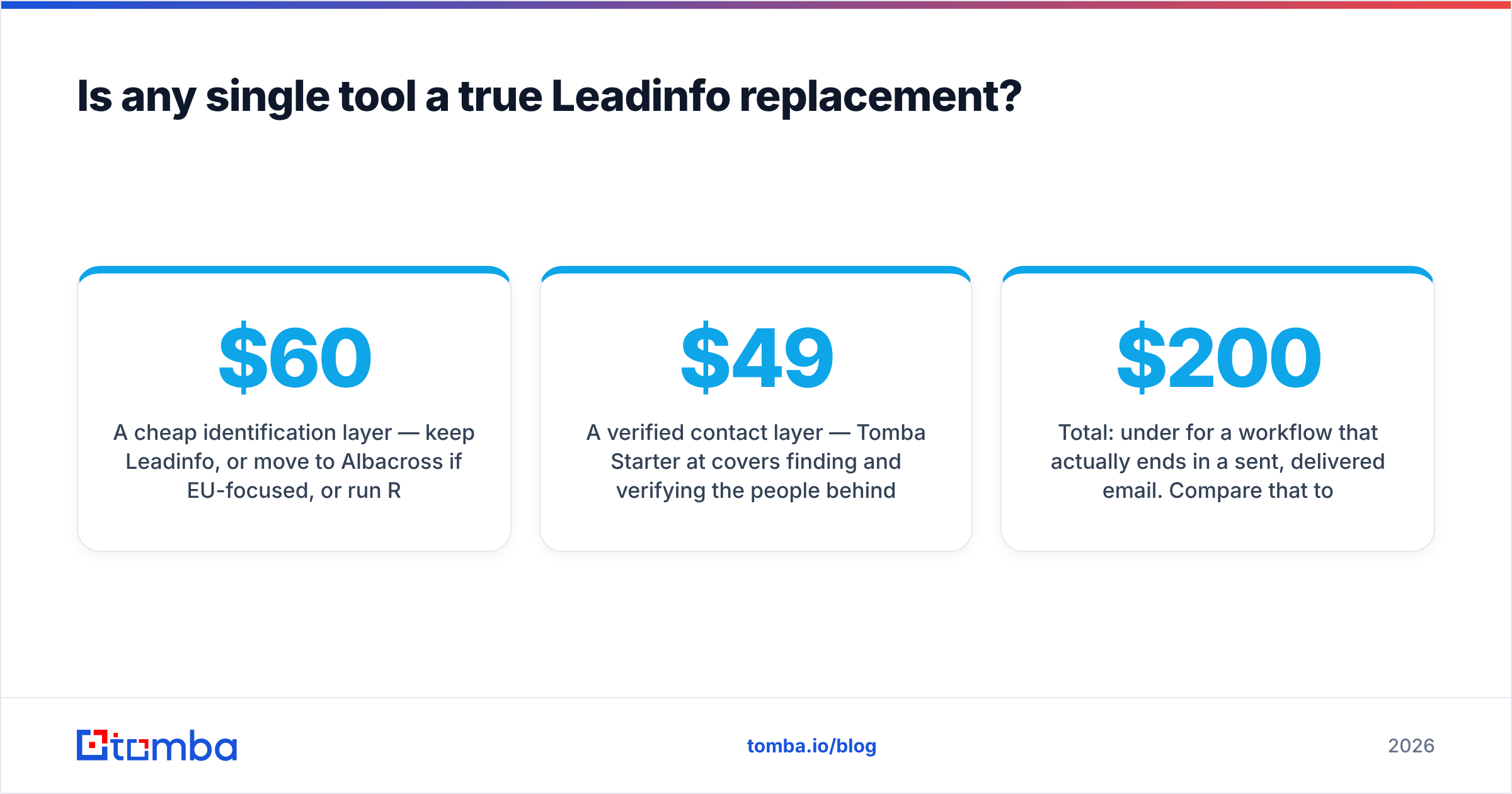 Diagram: Is any single tool a true Leadinfo replacement