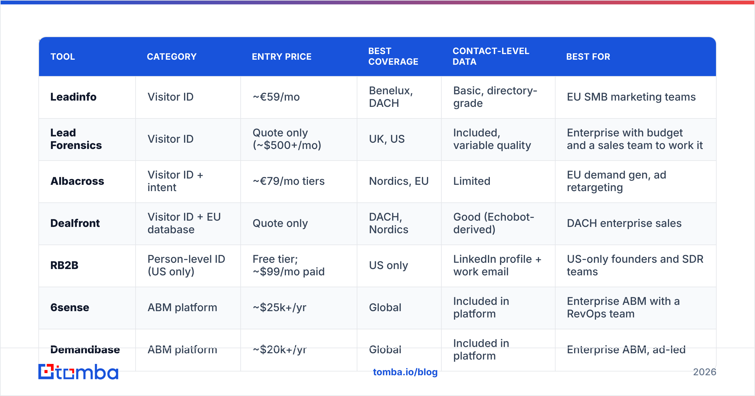 Diagram: Which Leadinfo alternatives are worth comparing in 2026