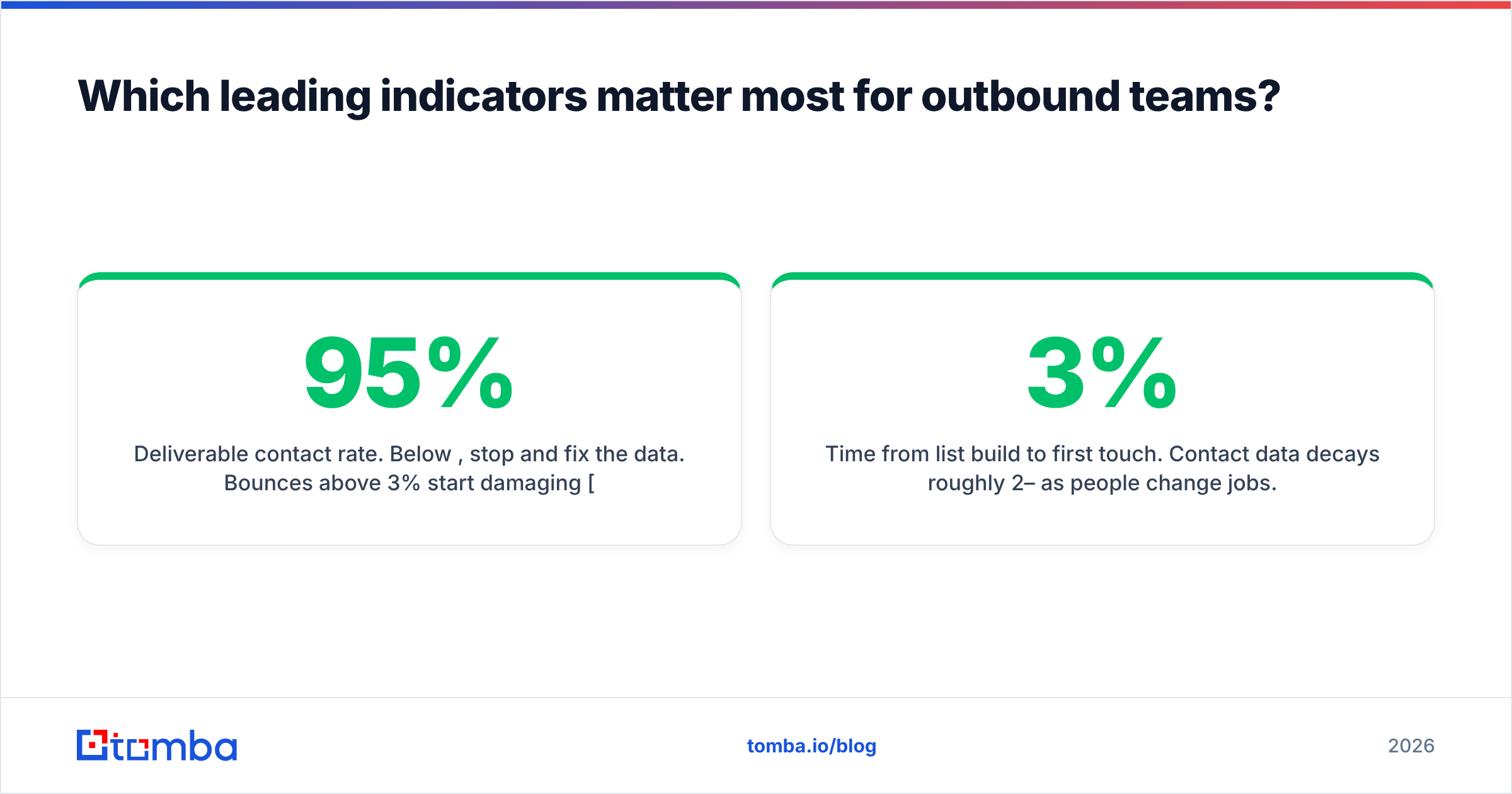Diagram: Which leading indicators matter most for outbound teams