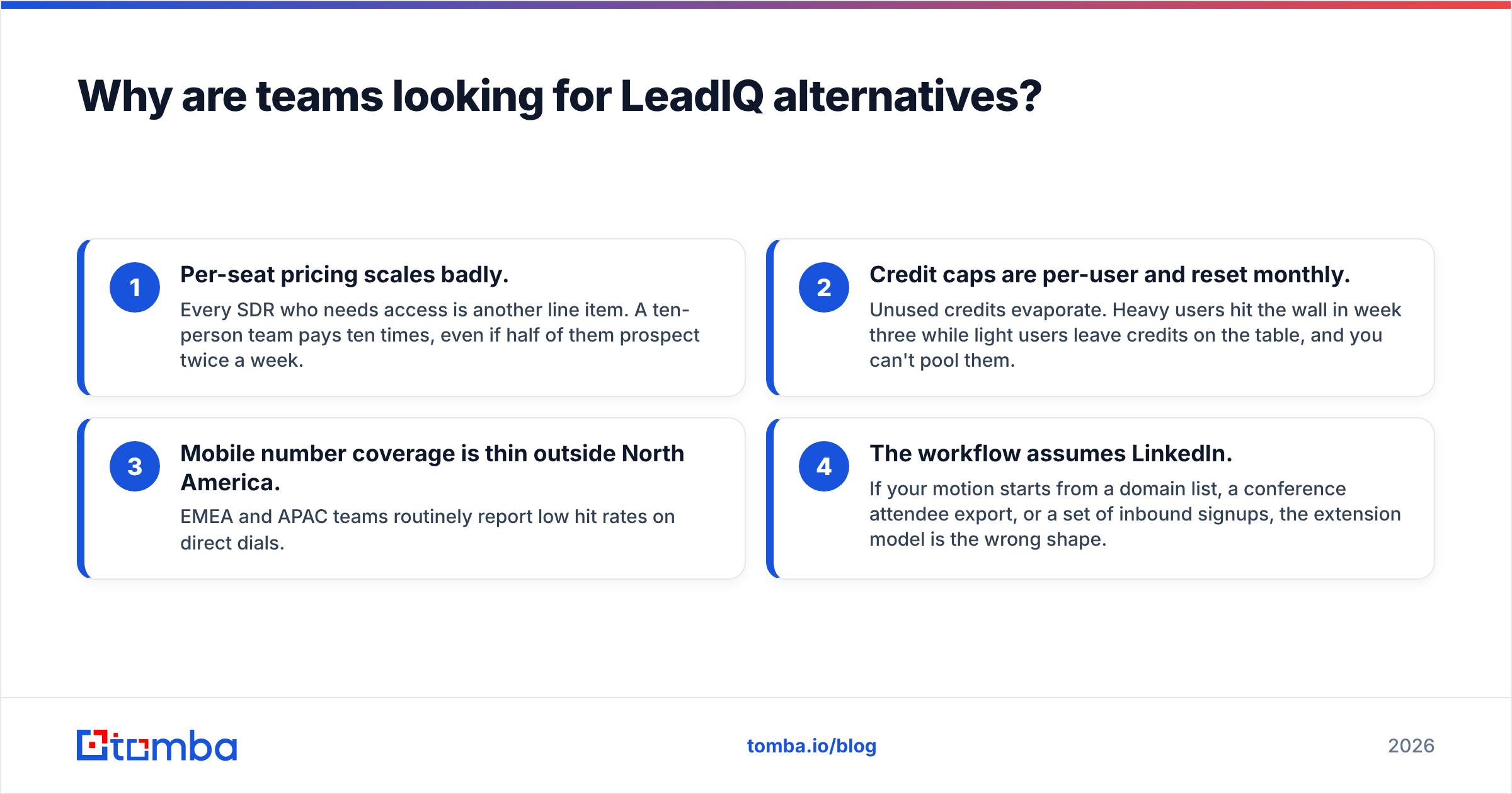 Diagram: Why are teams looking for LeadIQ alternatives
