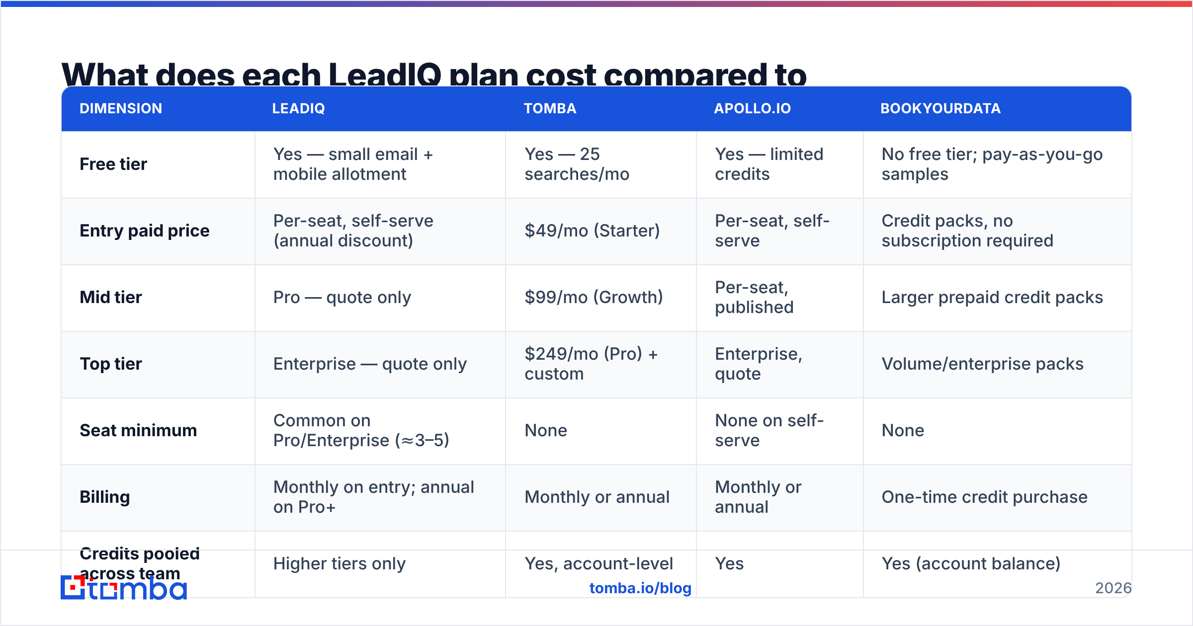 Diagram: What does each LeadIQ plan cost compared to alternatives