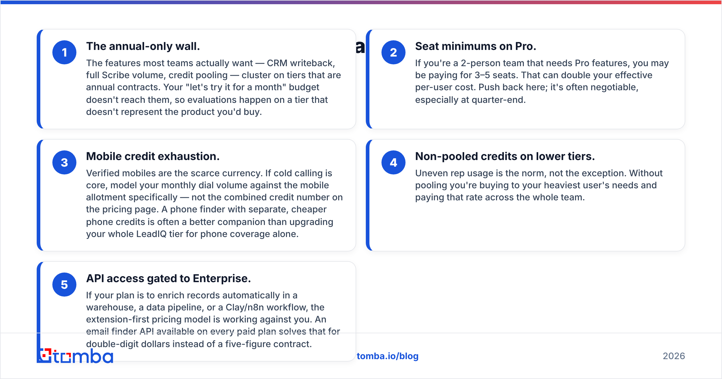 Diagram: Where are the hidden costs in LeadIQ pricing