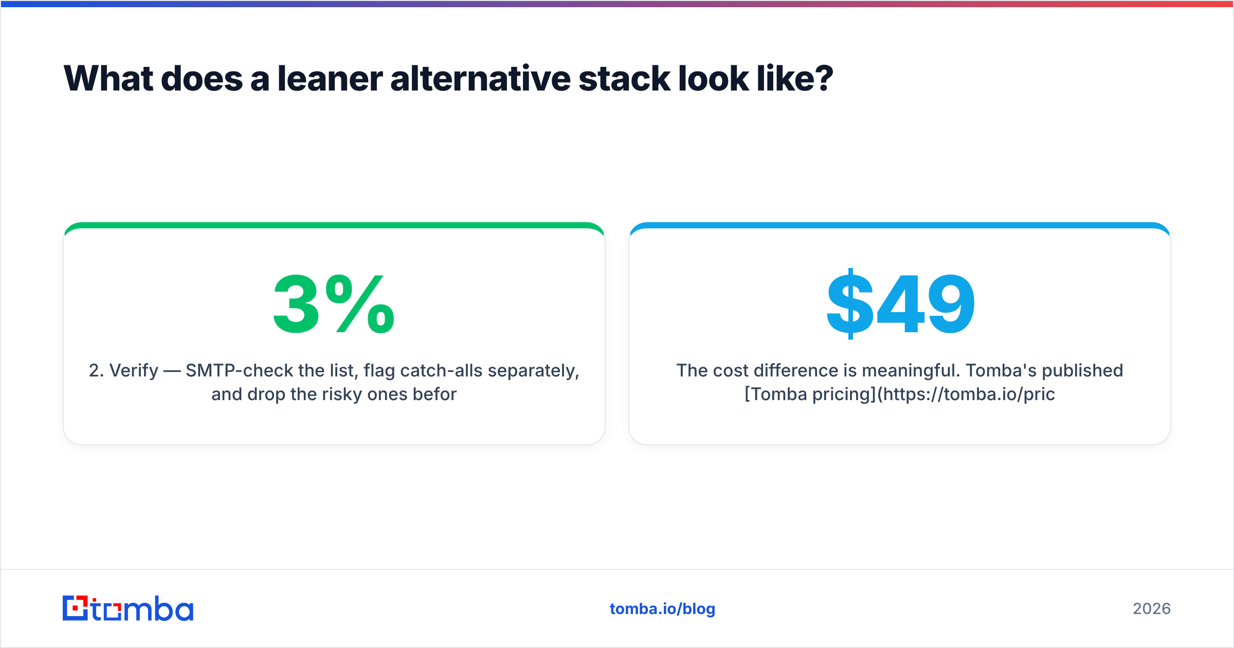 Diagram: What does a leaner alternative stack look like