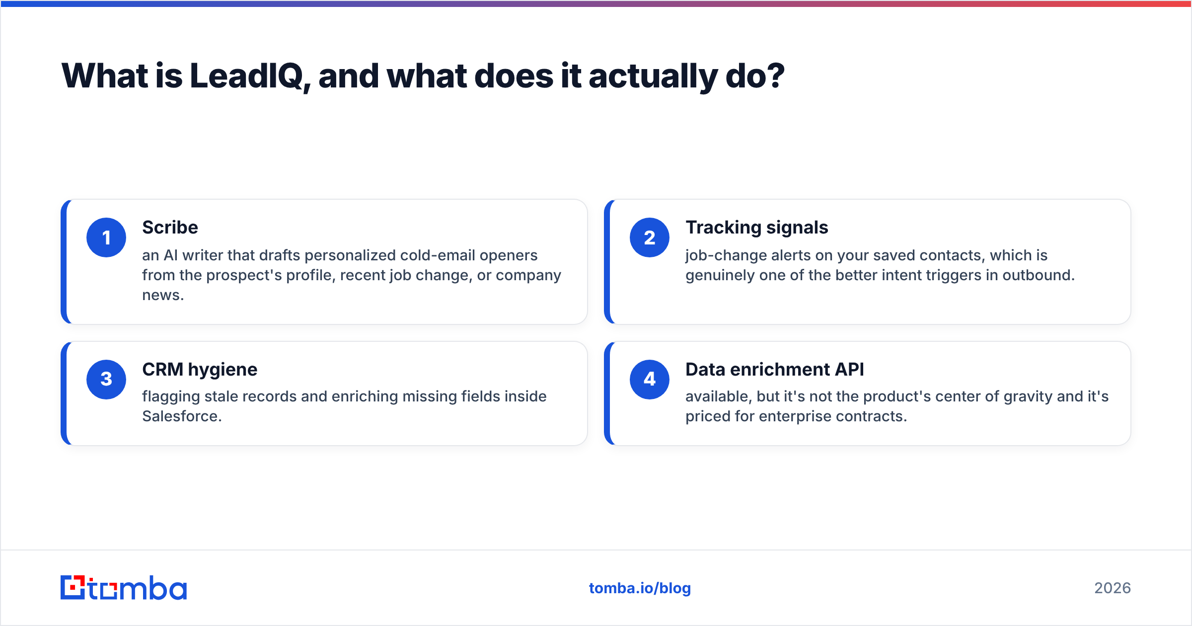 Diagram: What is LeadIQ, and what does it actually do
