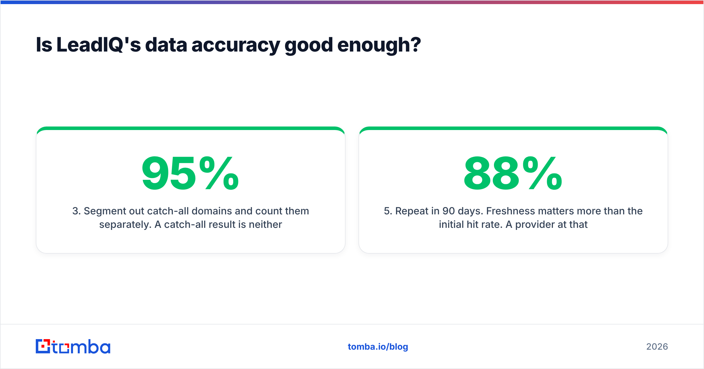 Diagram: Is LeadIQ's data accuracy good enough