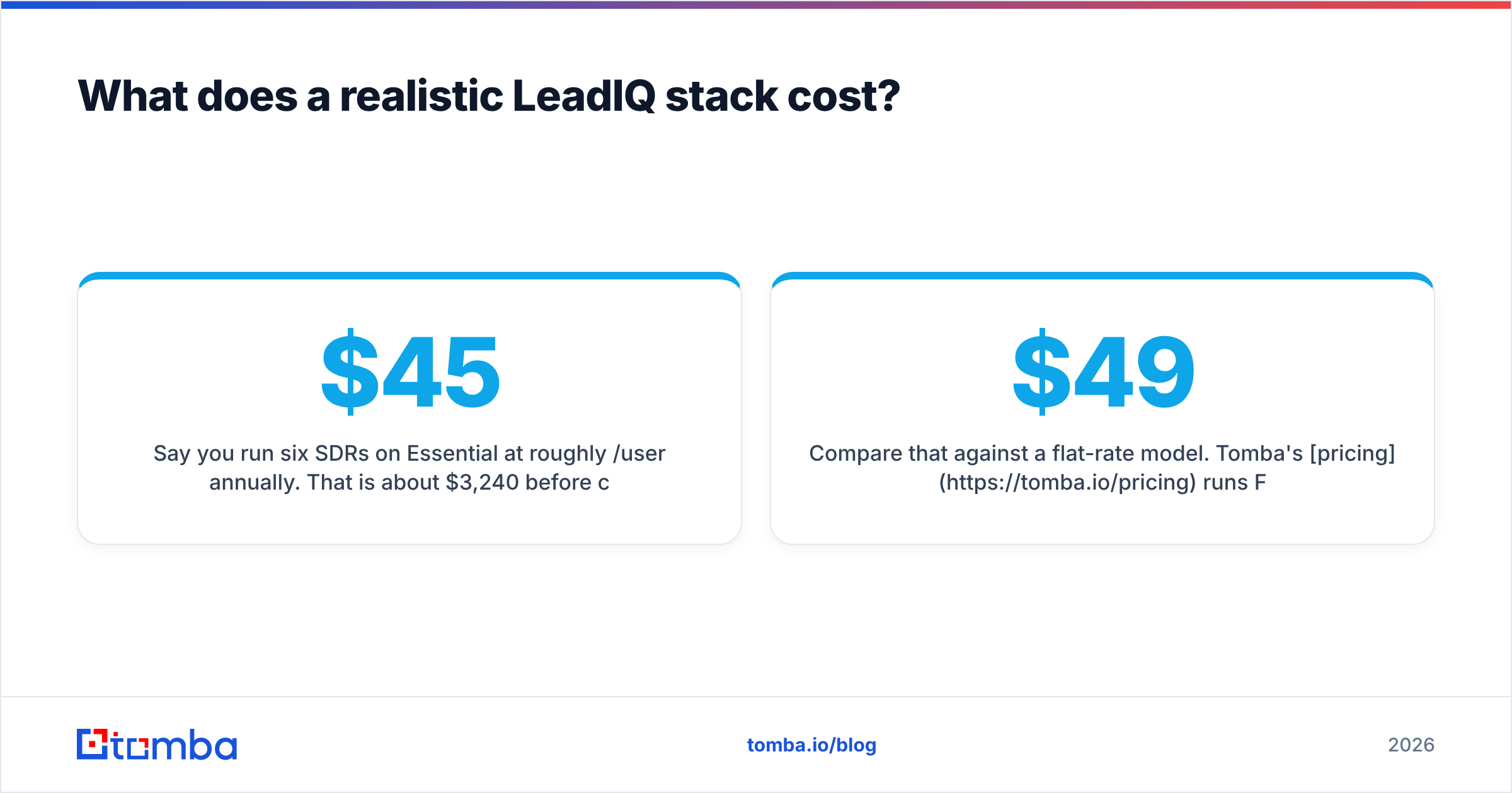 Diagram: What does a realistic LeadIQ stack cost