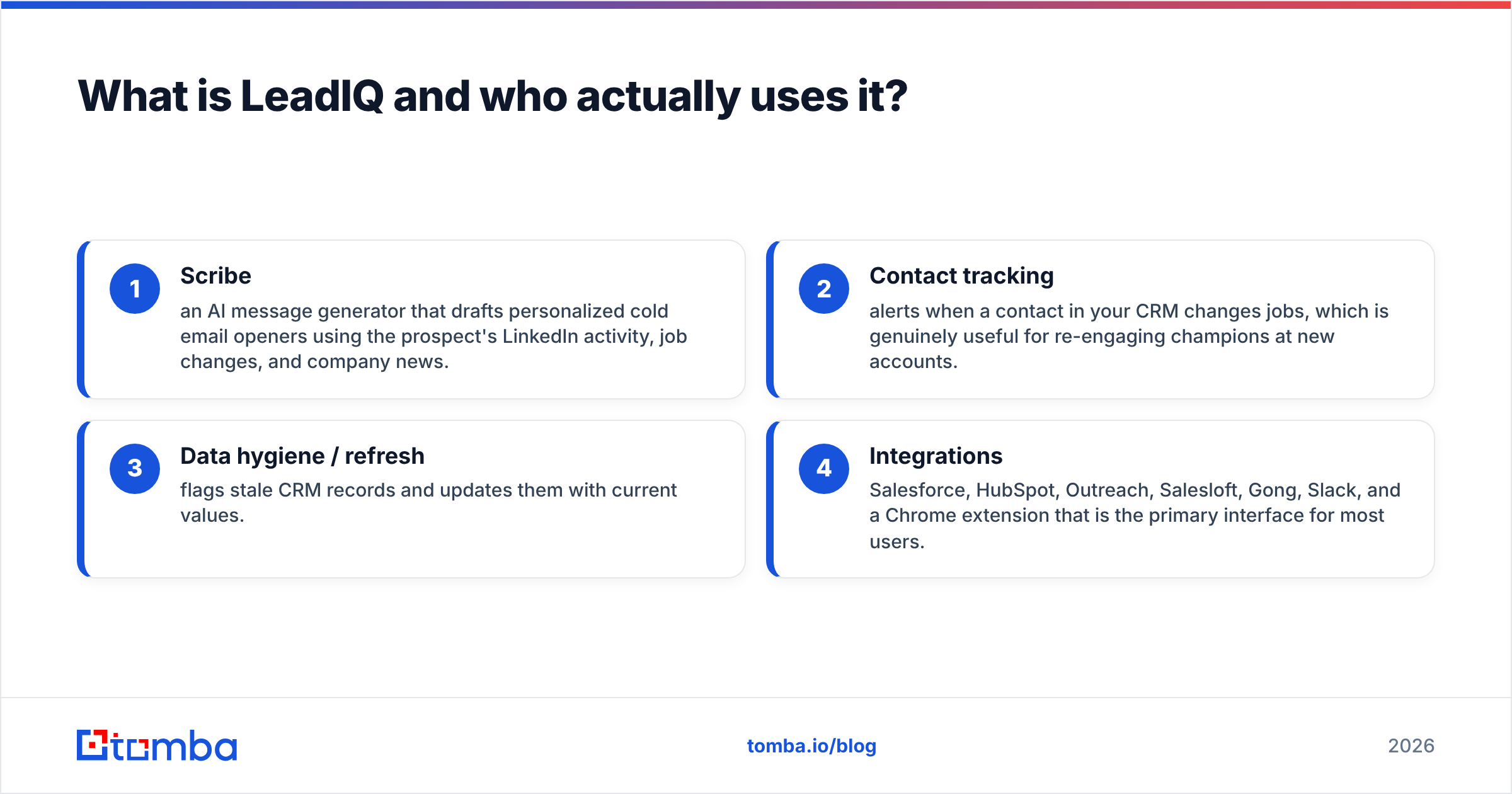 Diagram: What is LeadIQ and who actually uses it