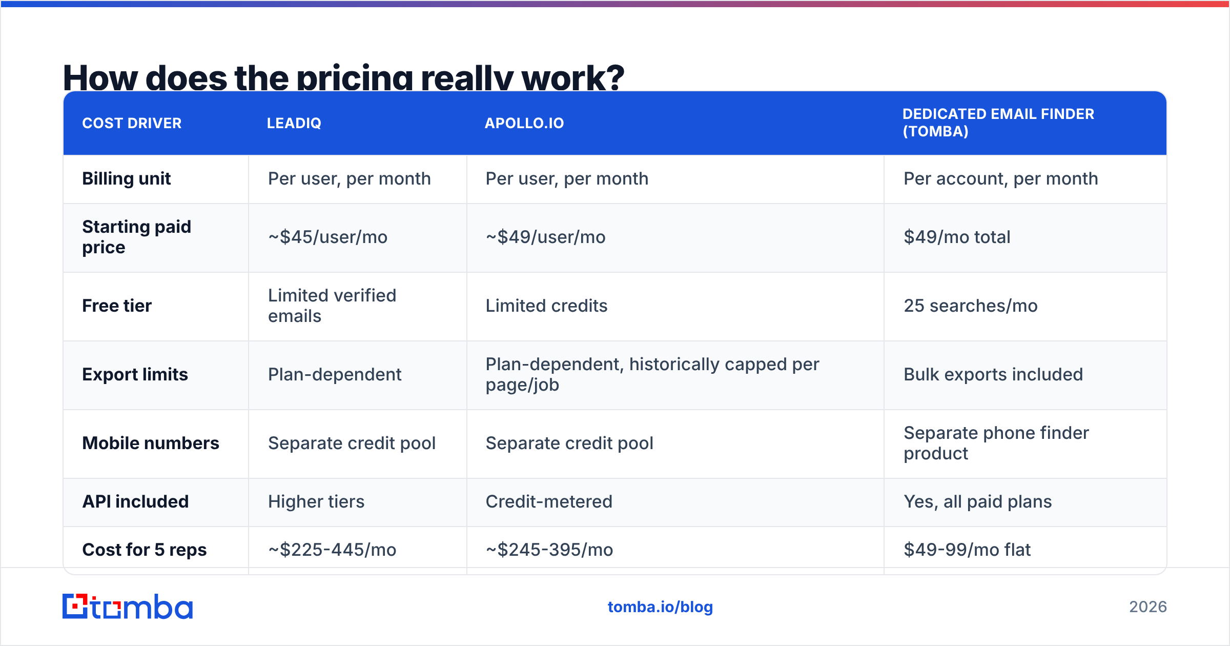 Diagram: How does the pricing really work
