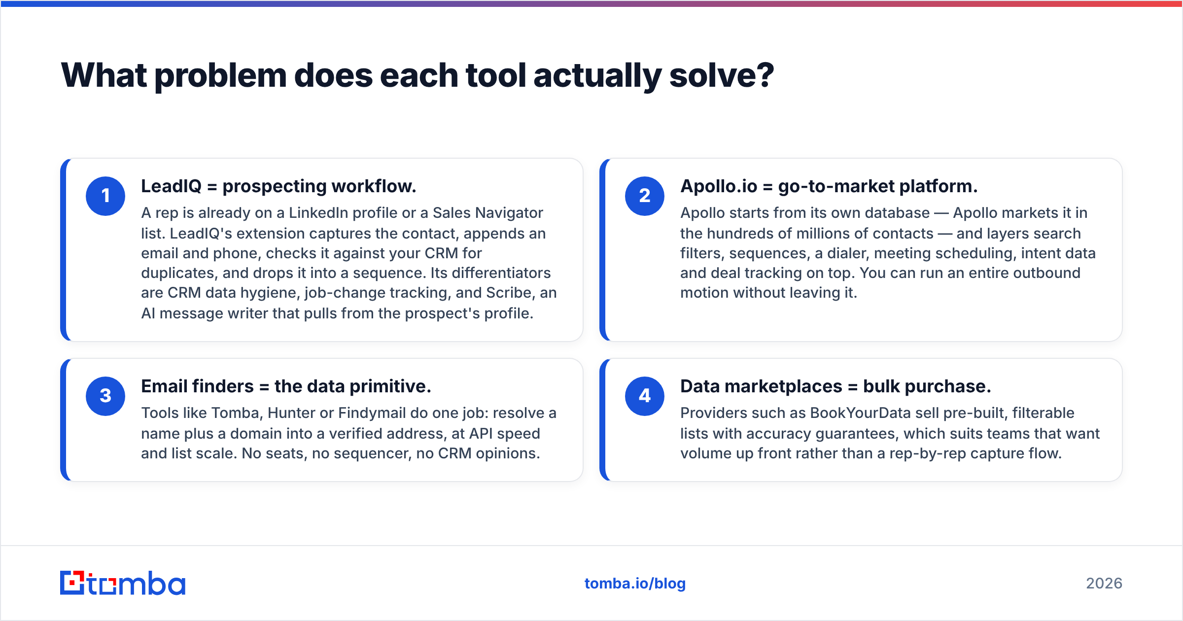 Diagram: What problem does each tool actually solve